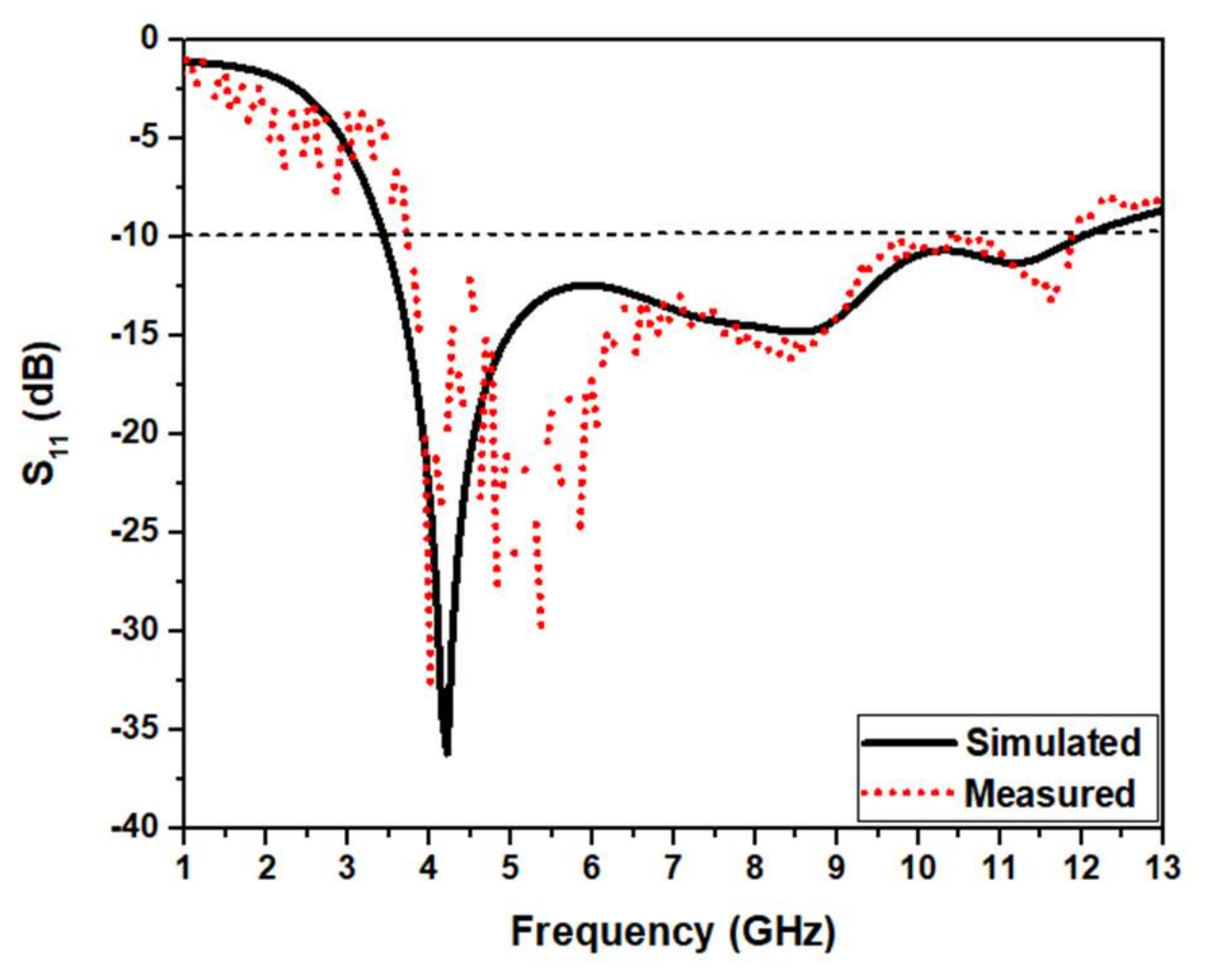 Micromachines 13 00012 g016 Micromachines 13 00012 g016