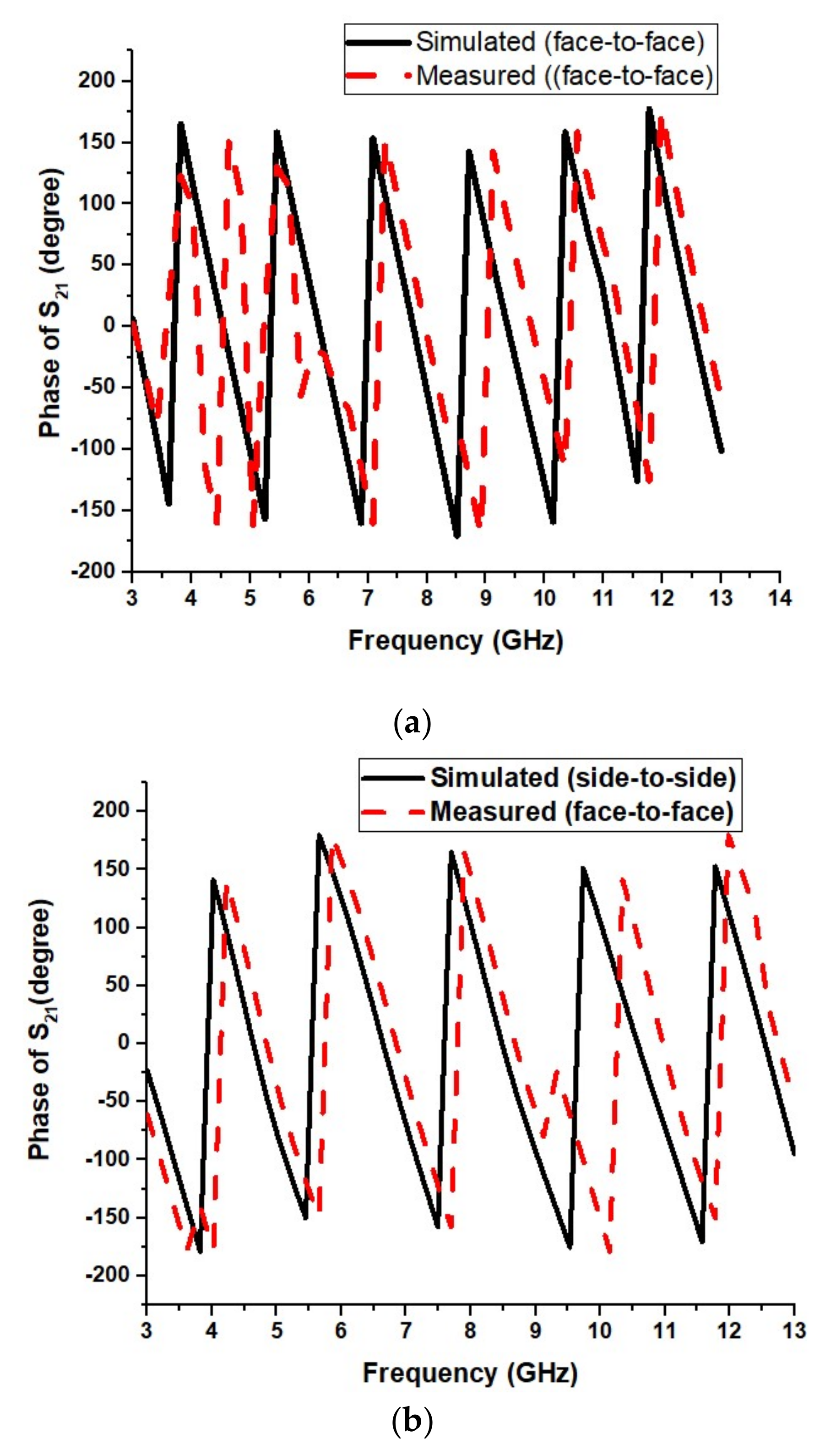 Micromachines 13 00012 g021 Micromachines 13 00012 g021