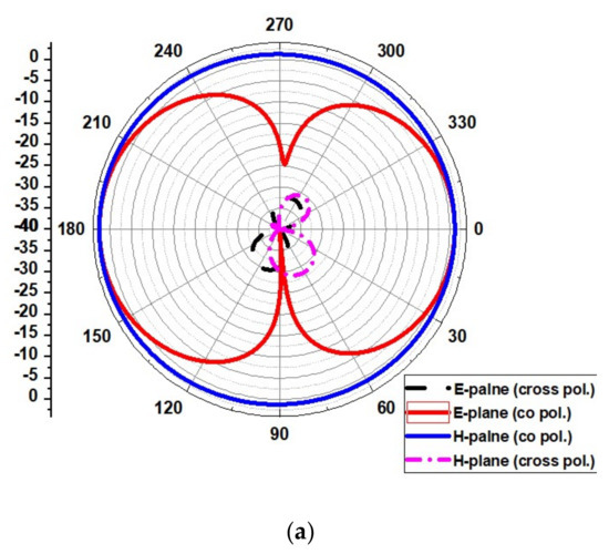 A Compact Dual-Band Notched UWB Antenna for Wireless Applications