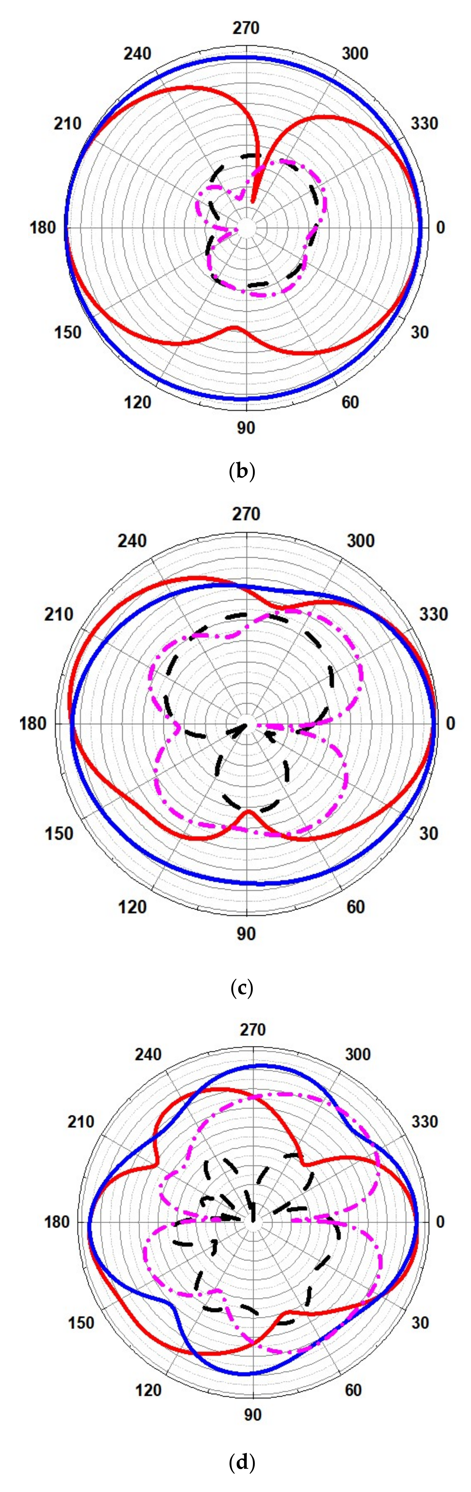 Micromachines 13 00012 g026b Micromachines 13 00012 g026b