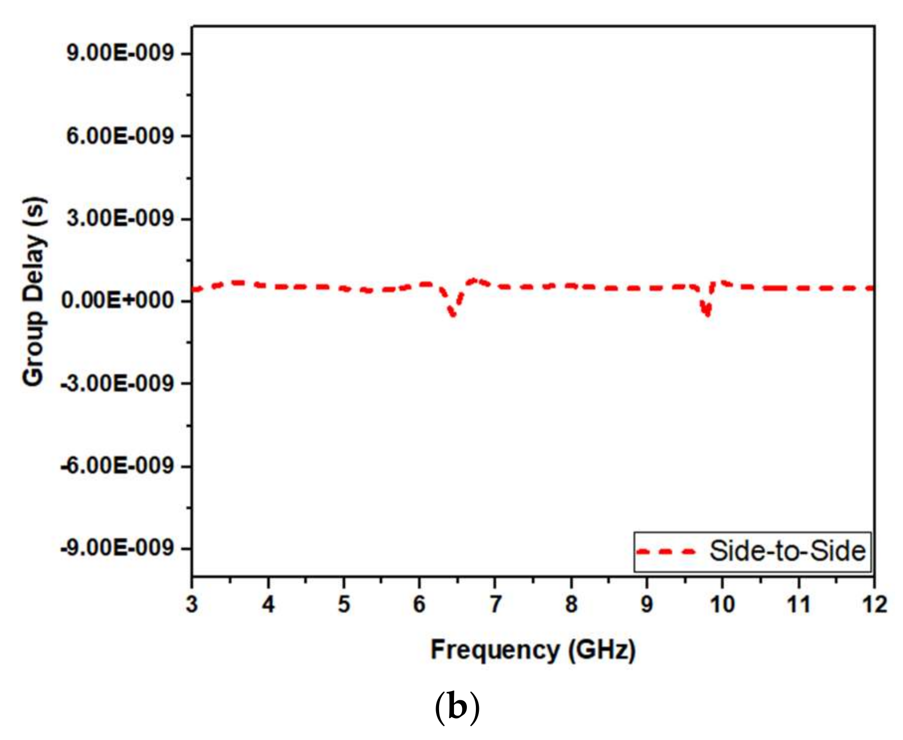 Micromachines 13 00012 g028b Micromachines 13 00012 g028b