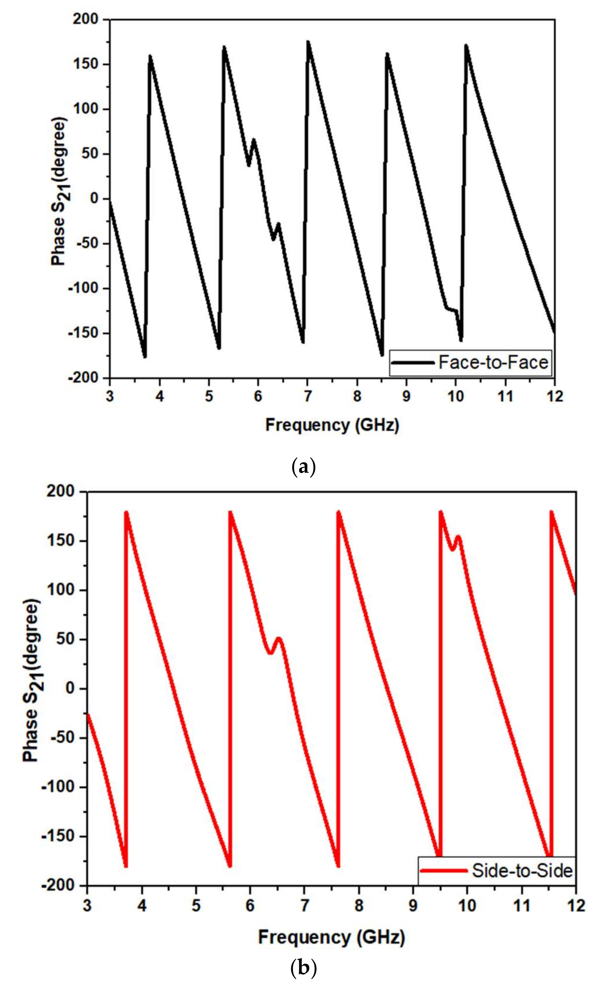 Micromachines 13 00012 g030 Micromachines 13 00012 g030