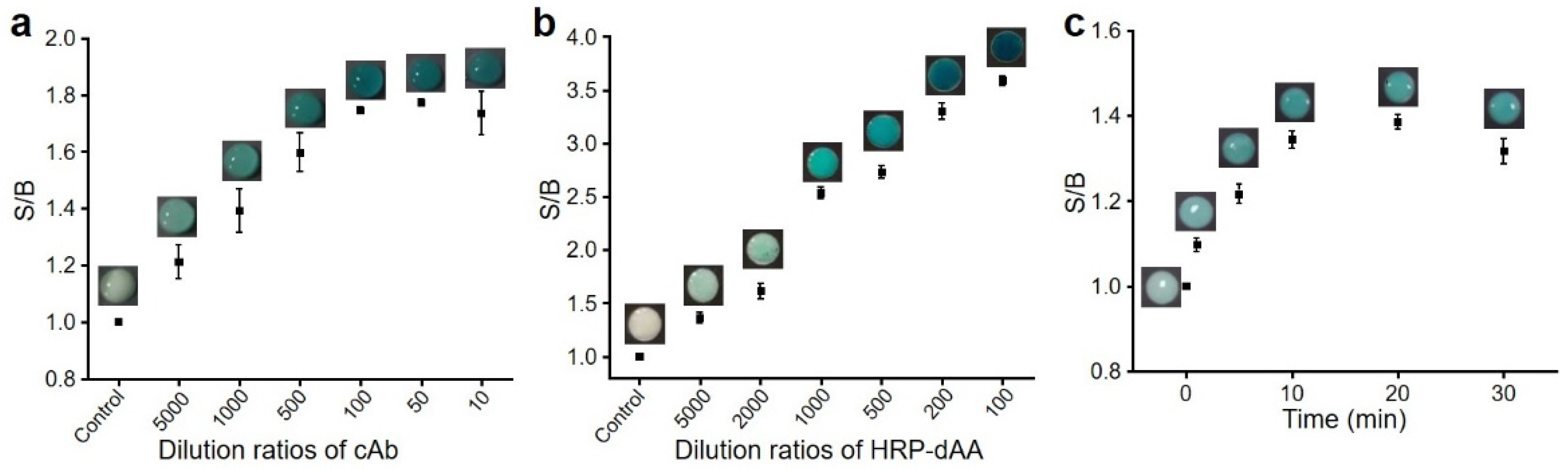 Micromachines 13 00013 g003