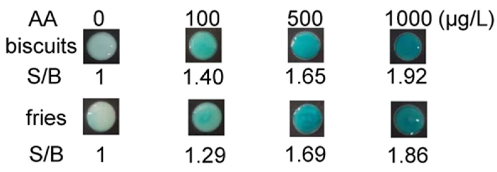 Micromachines 13 00013 g005