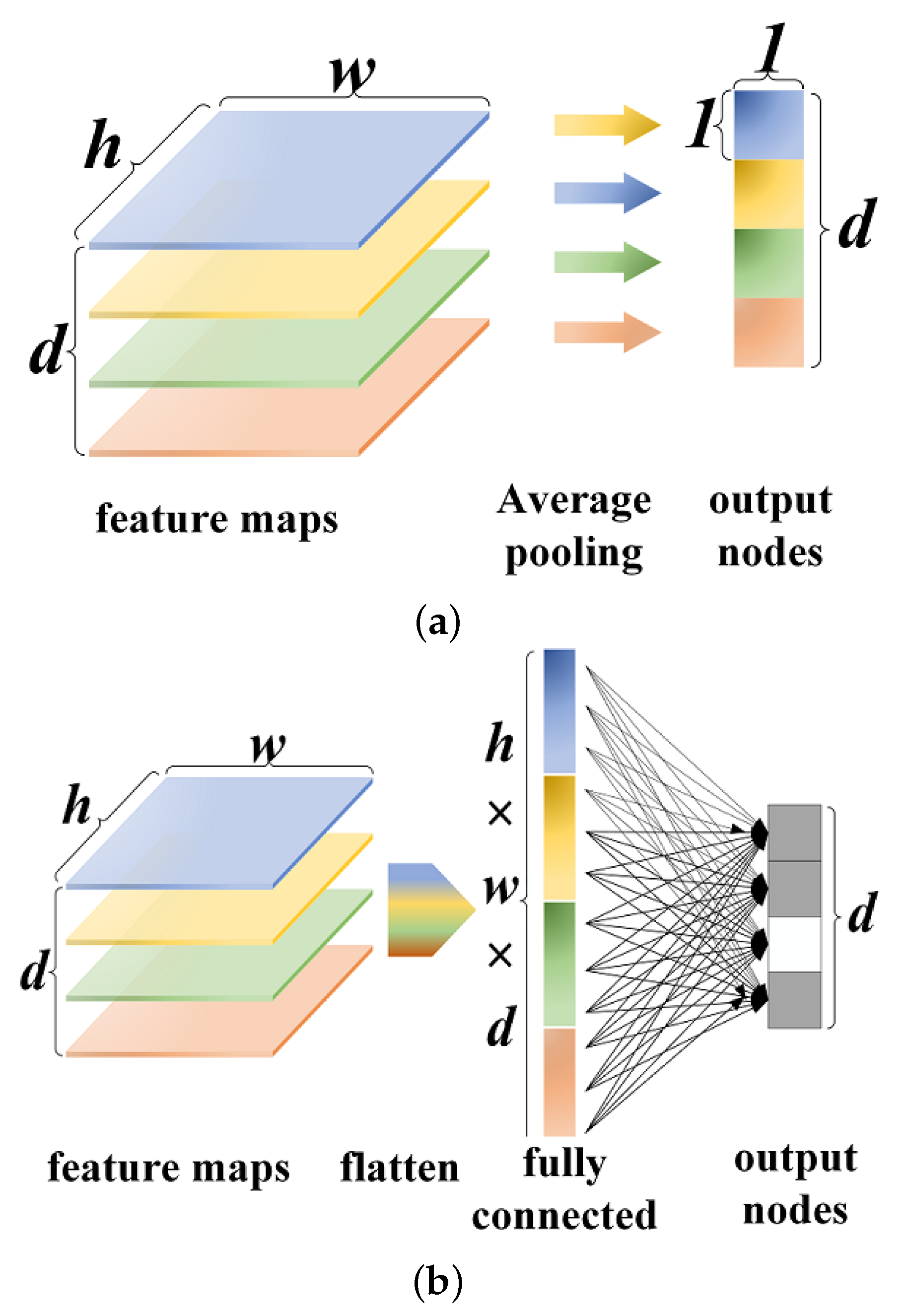 Micromachines 13 00015 g001 550
