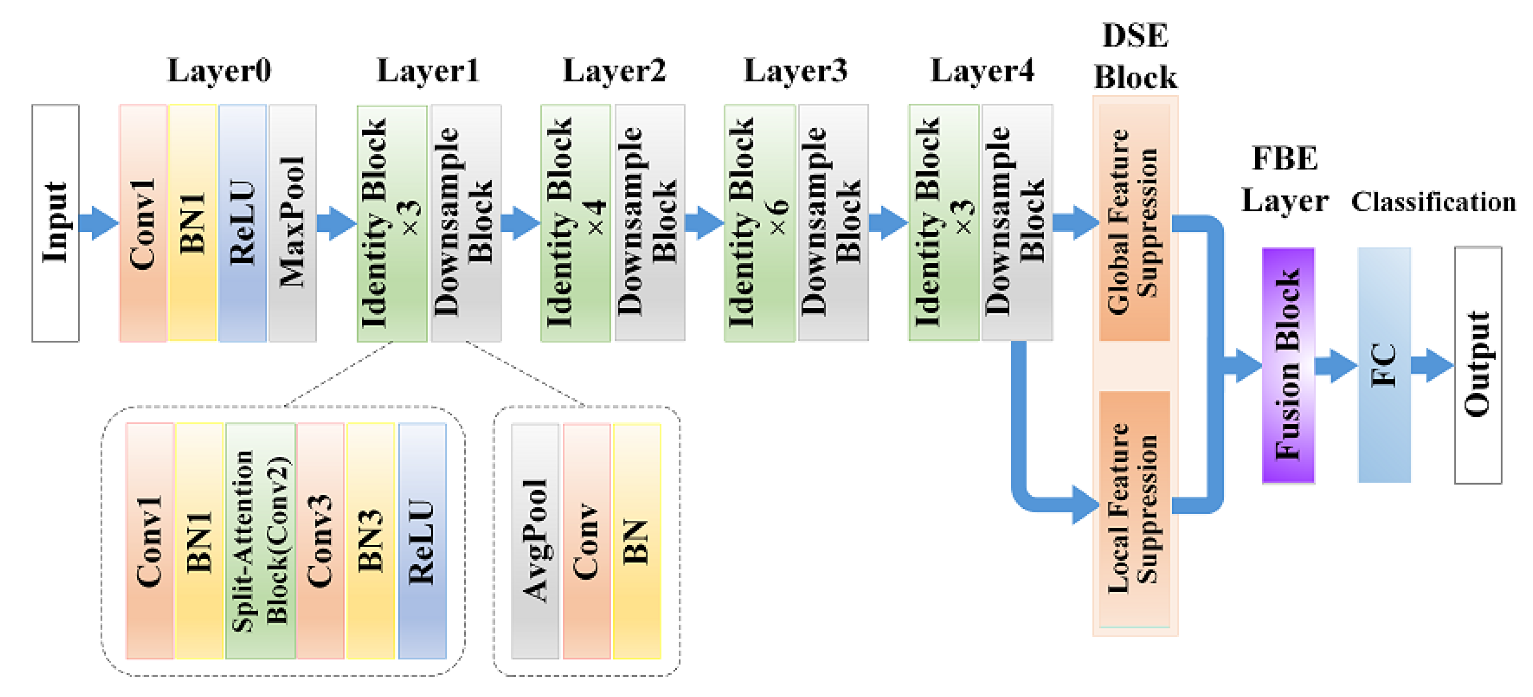 Micromachines 13 00015 g002 550