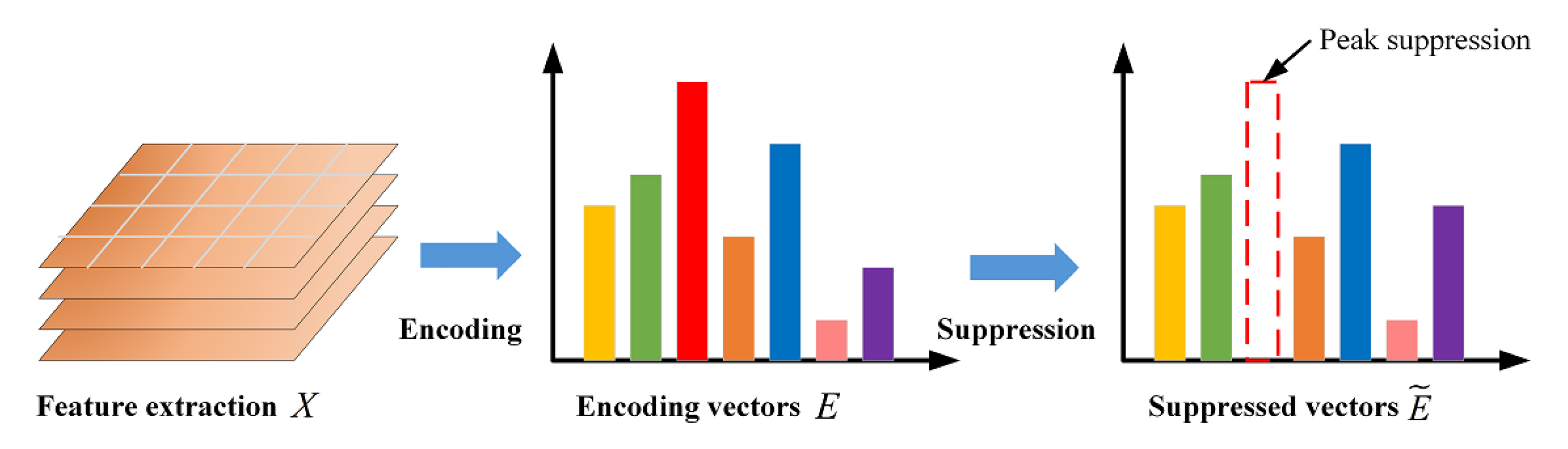 Micromachines 13 00015 g003 550