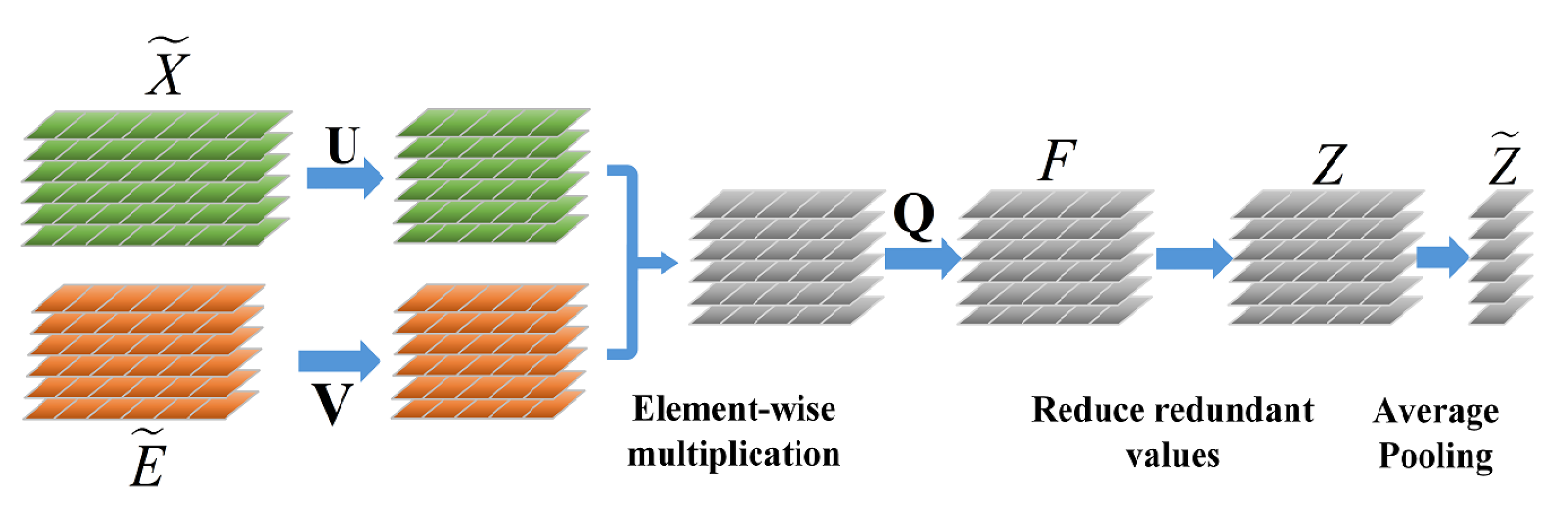 Micromachines 13 00015 g005 550