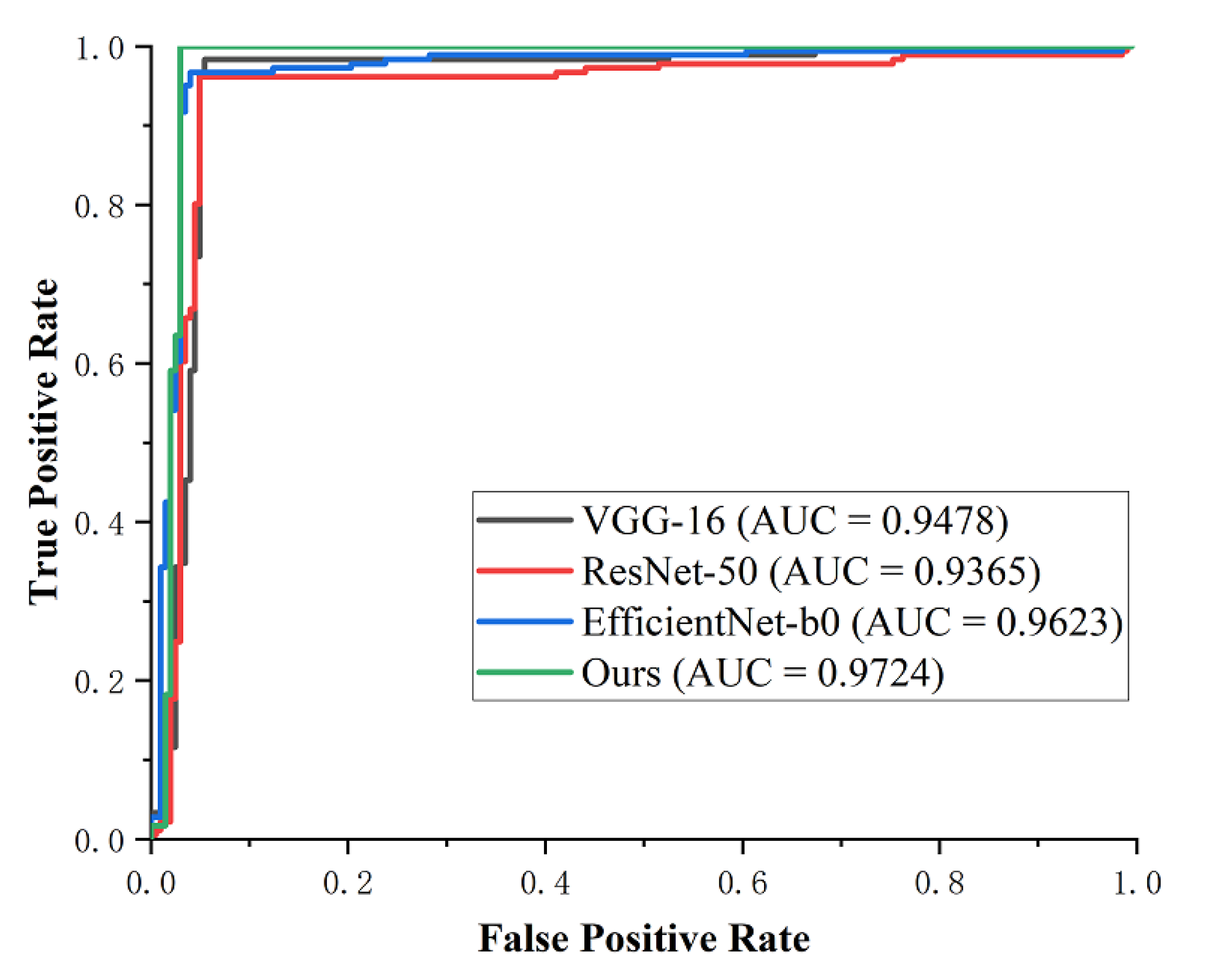 Micromachines 13 00015 g011 550