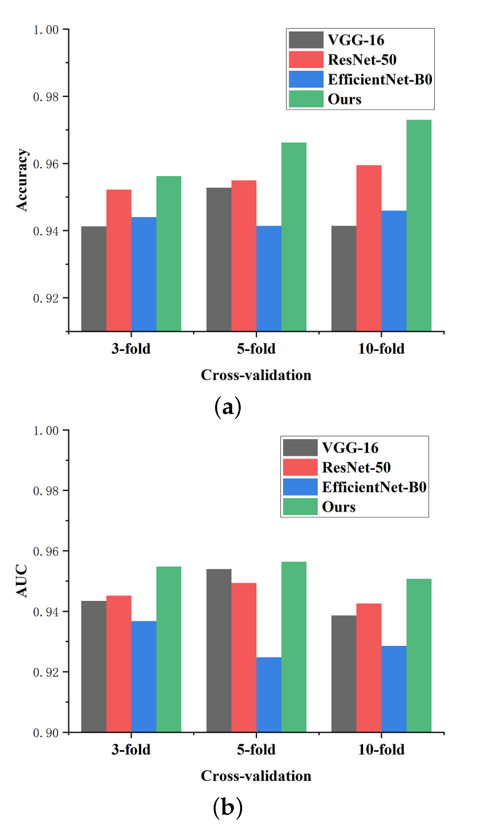Micromachines 13 00015 g015 550