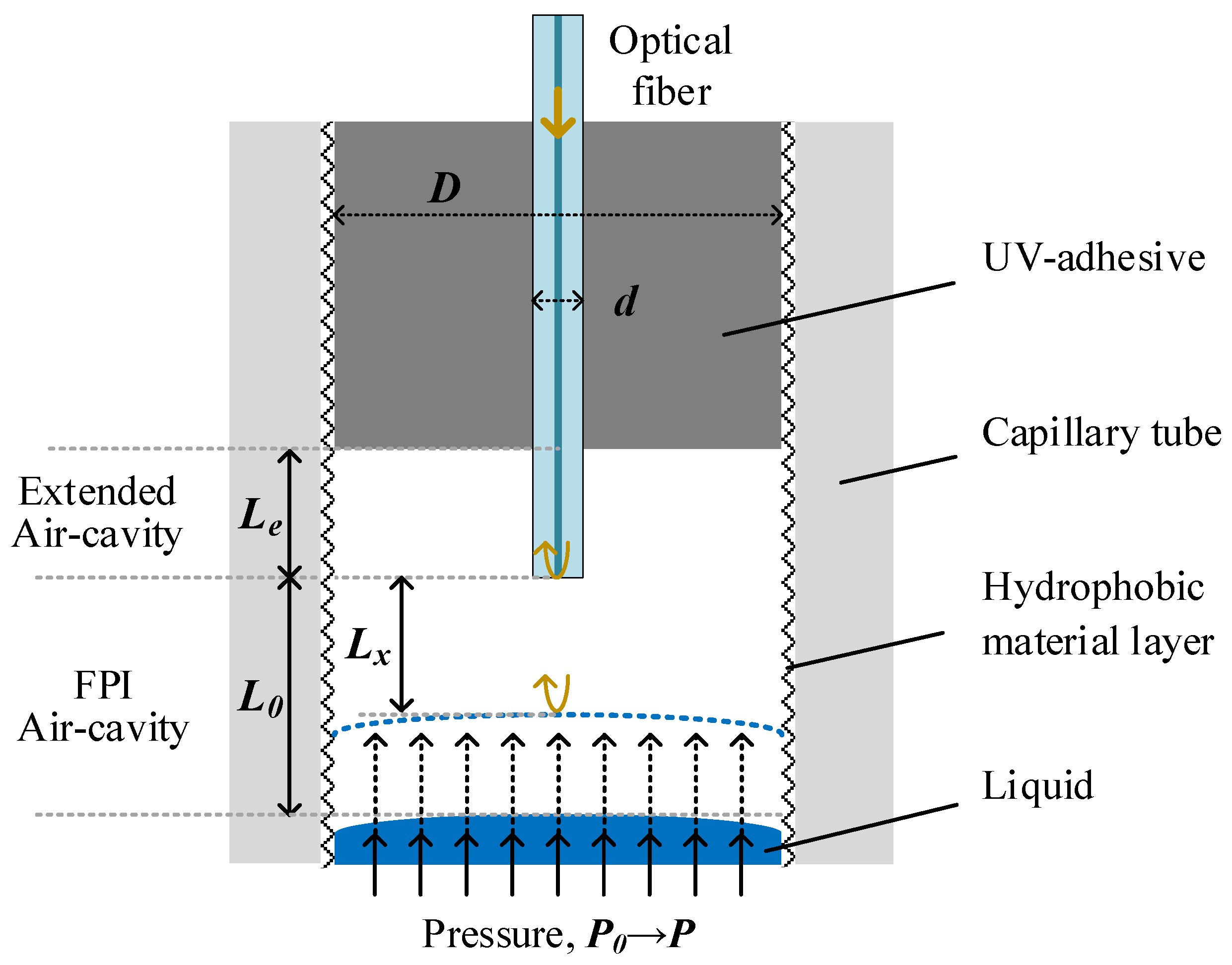 Micromachines 13 00019 g001 550