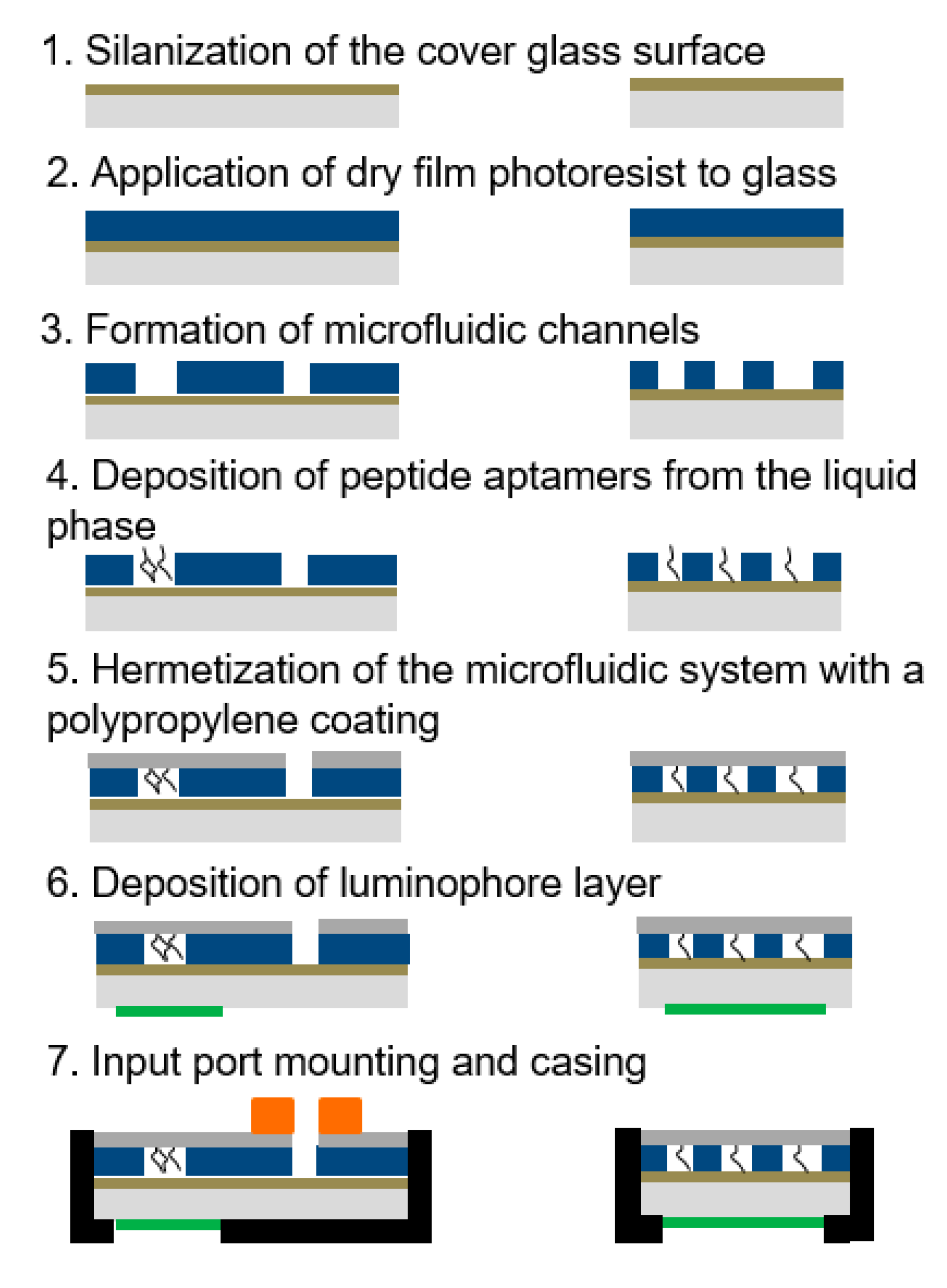 Micromachines 13 00020 g012 550