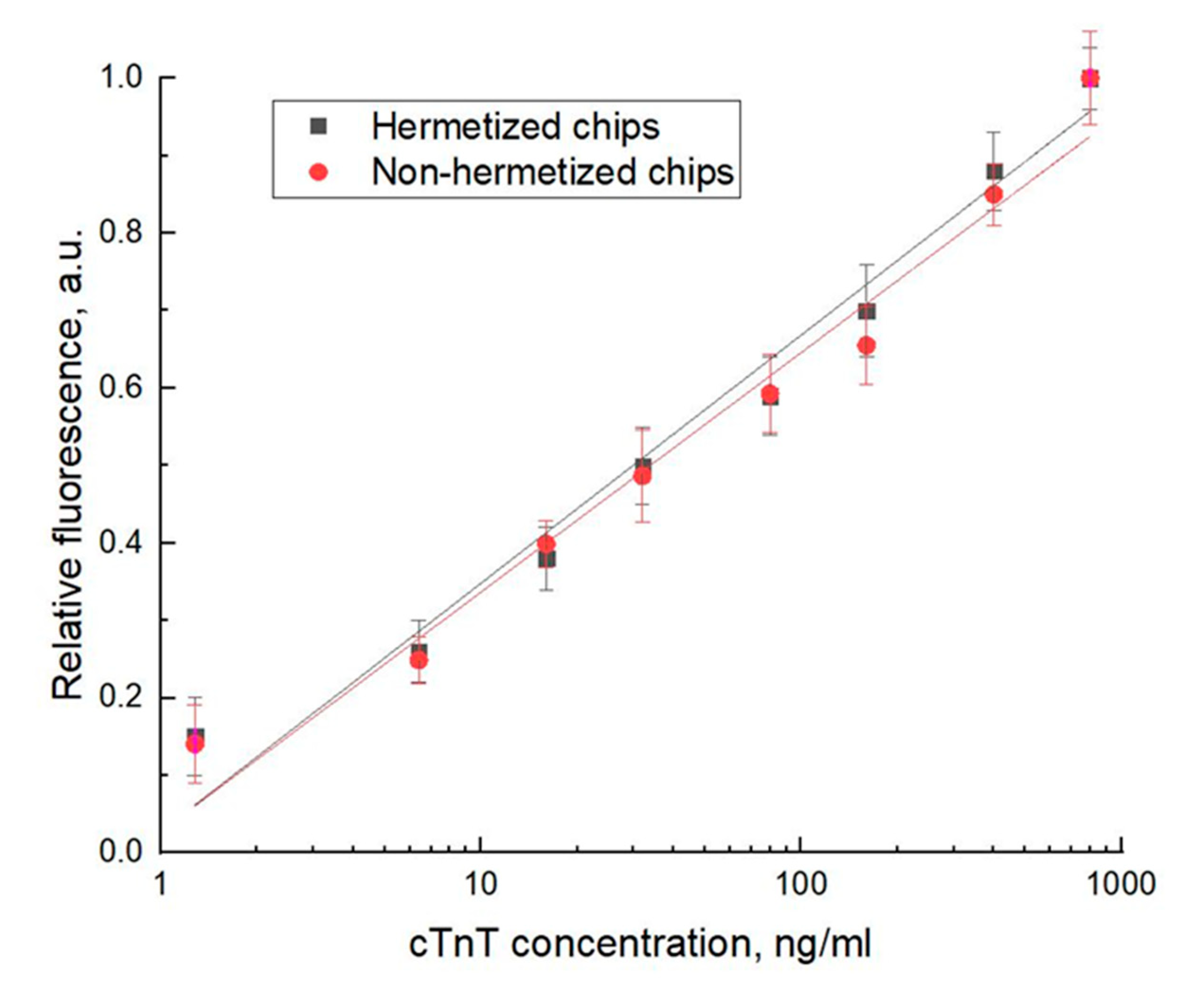 Micromachines 13 00020 g013 550