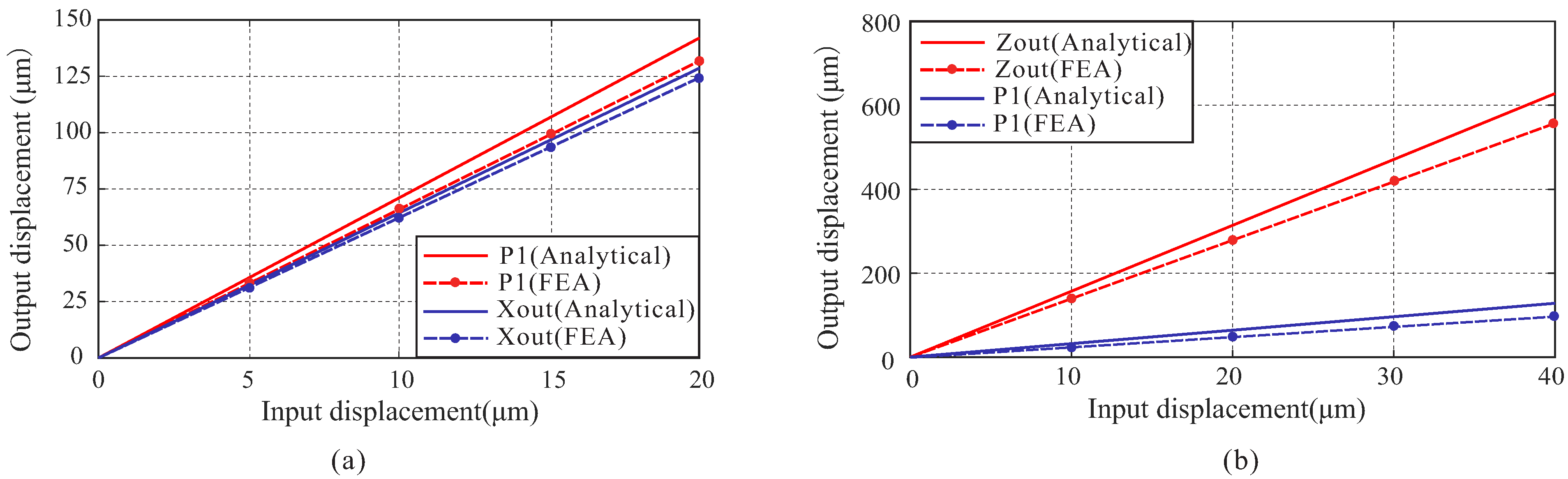 Micromachines 13 00021 g012