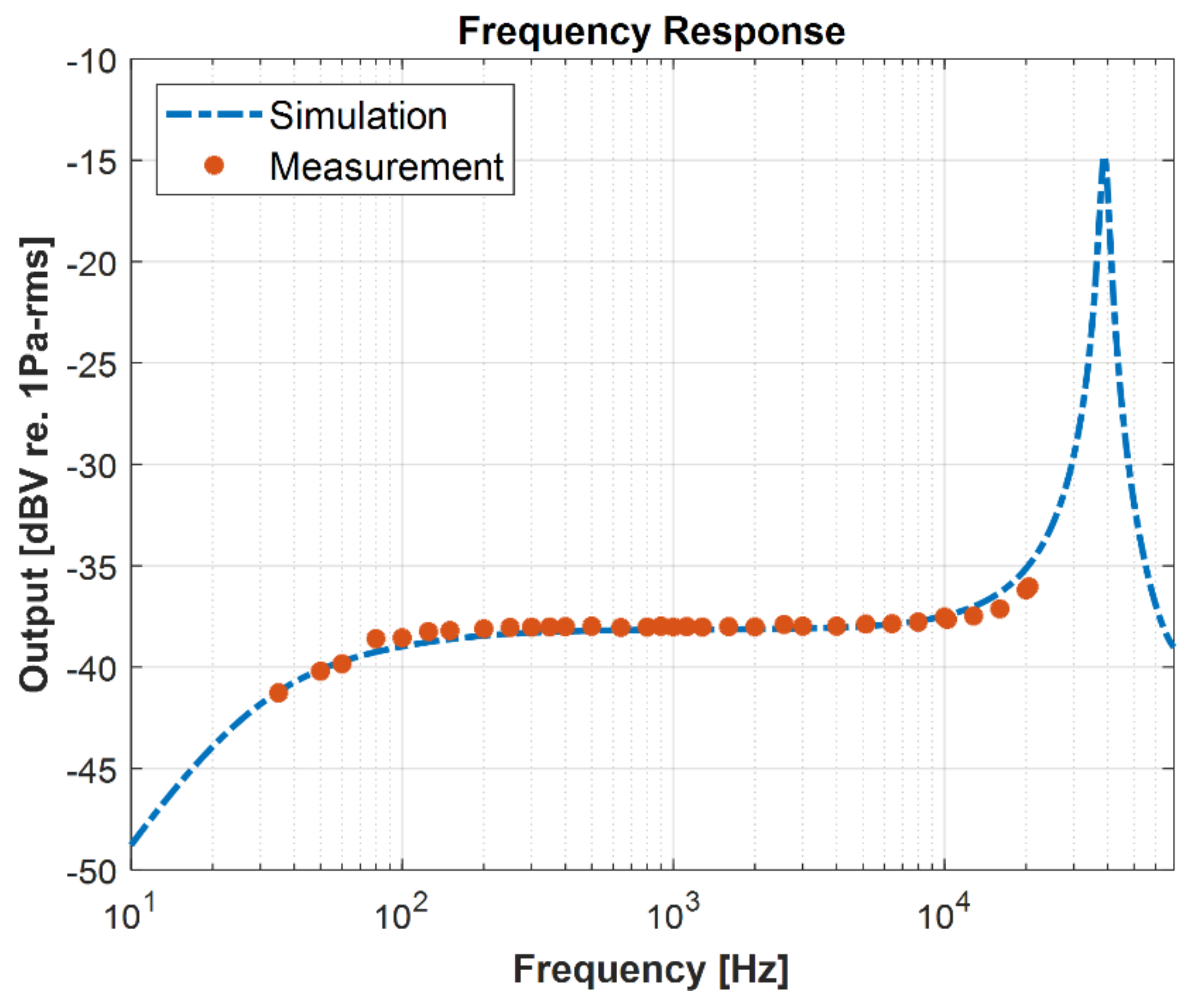 Micromachines 13 00022 g019