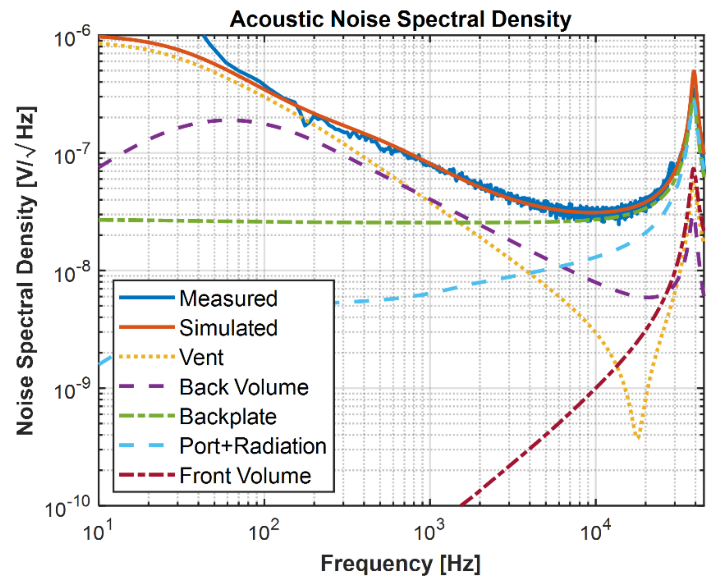 Micromachines 13 00022 g020