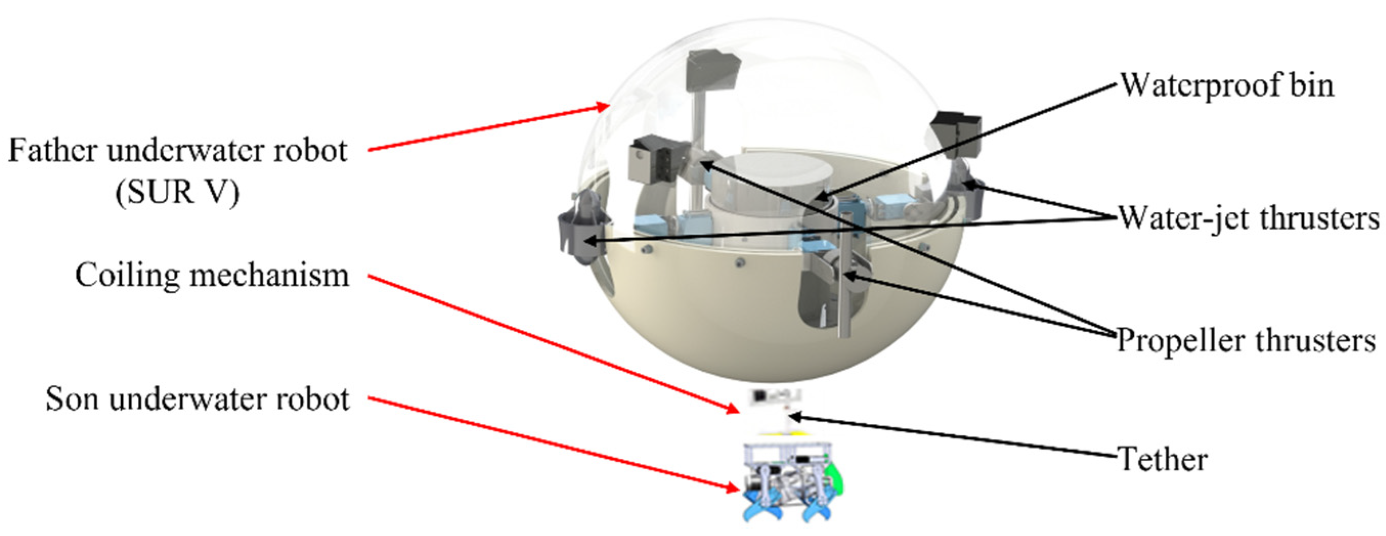 Micromachines 13 00025 g002 550