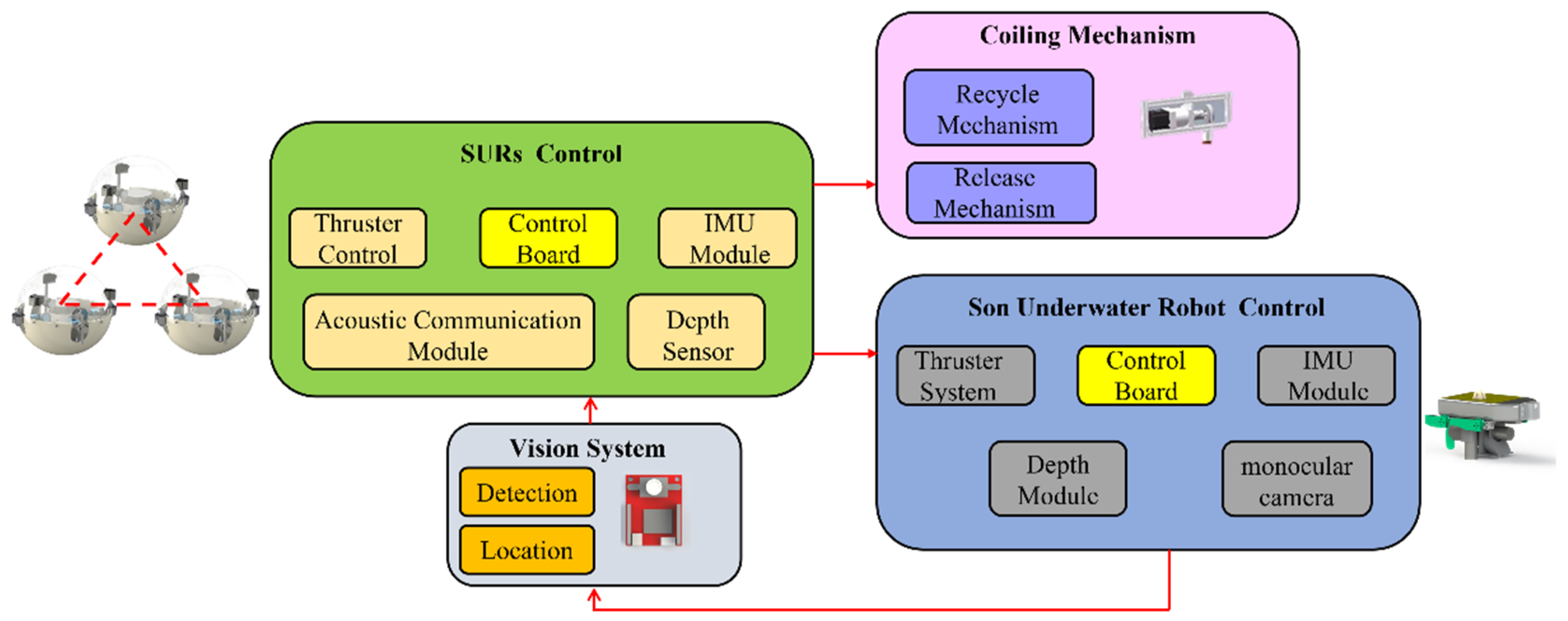 Micromachines 13 00025 g003 550