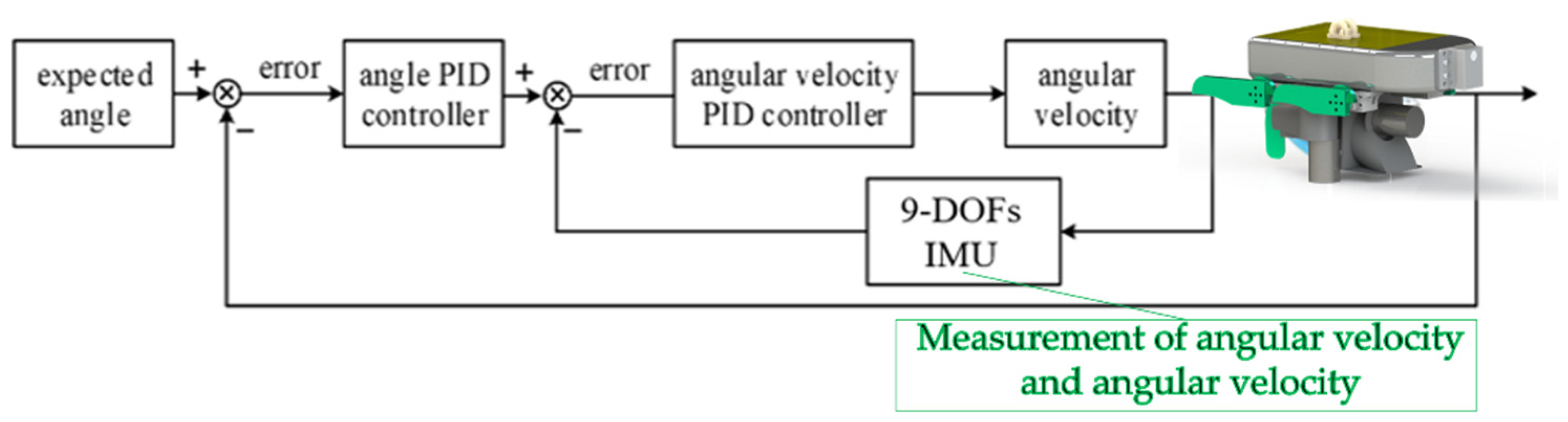 Micromachines 13 00025 g007 550