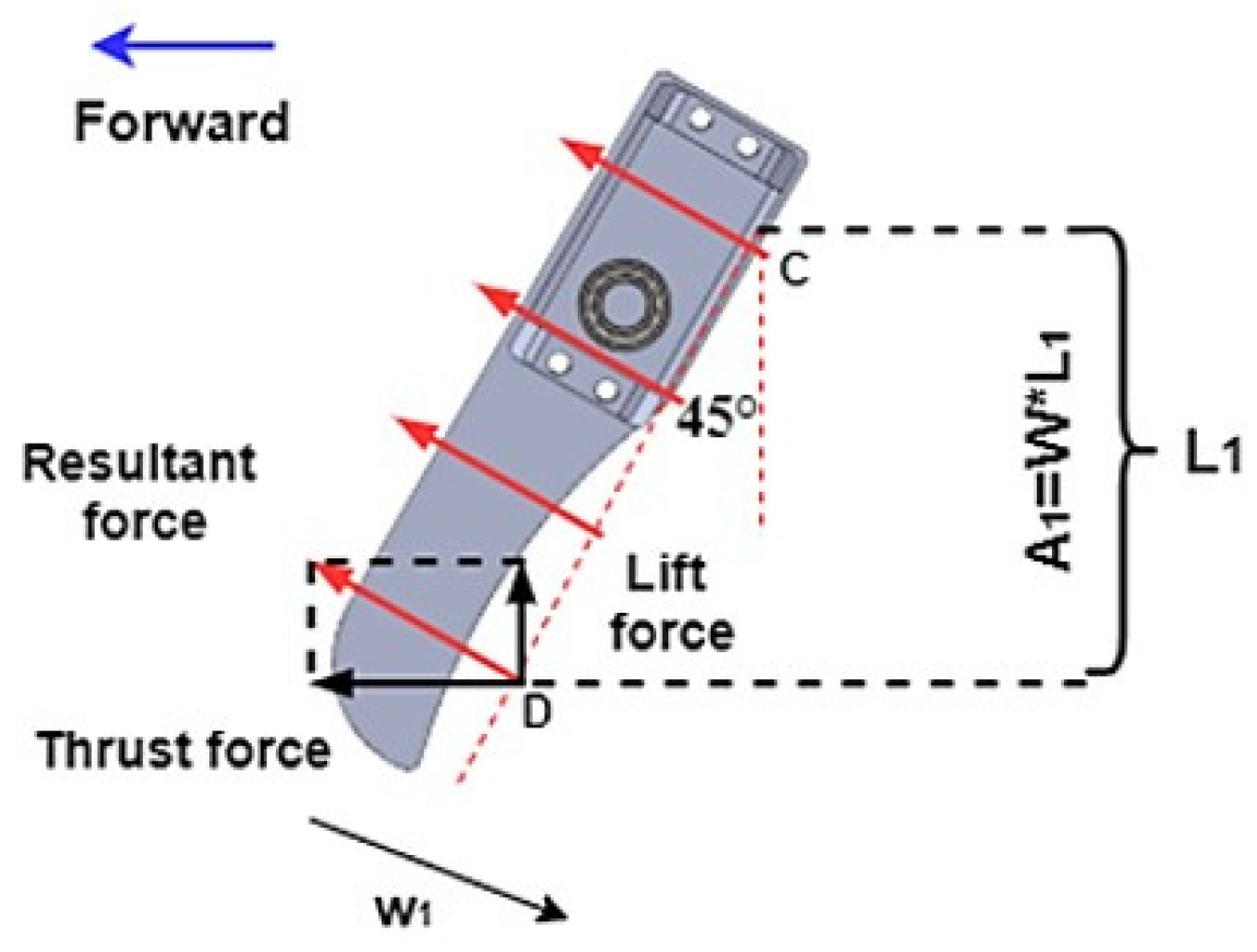 Micromachines 13 00025 g011 550
