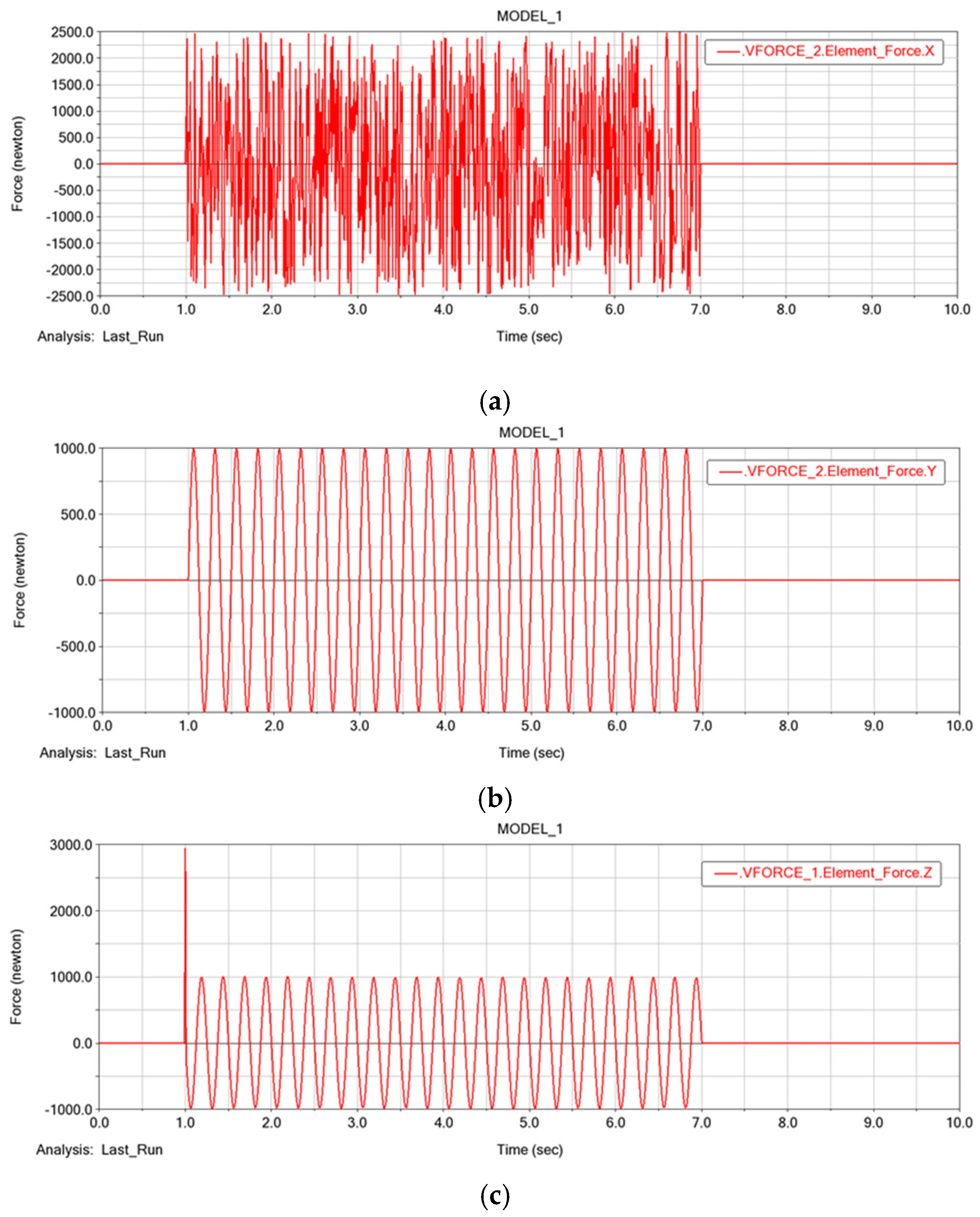 Micromachines 13 00025 g015 550