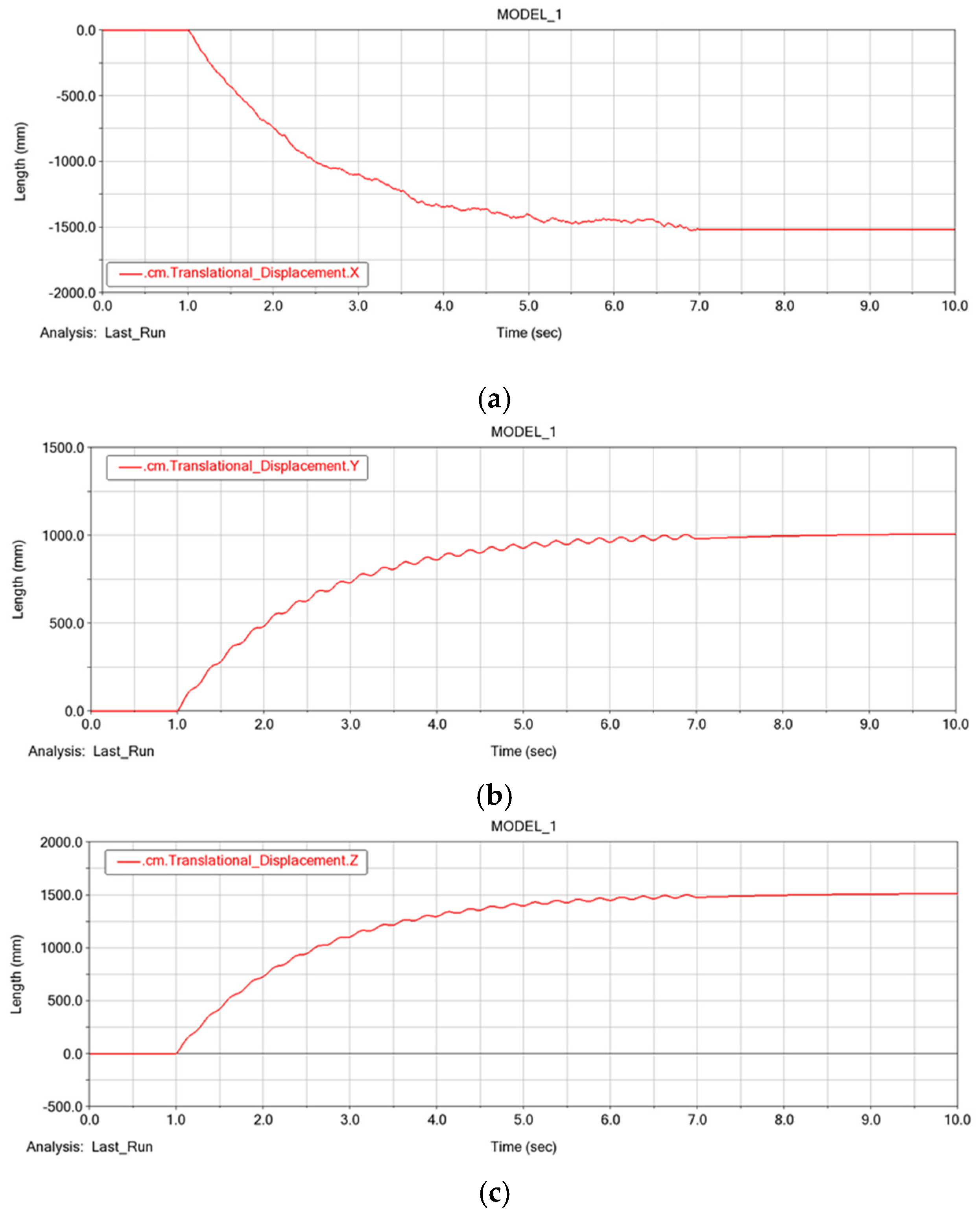 Micromachines 13 00025 g016 550