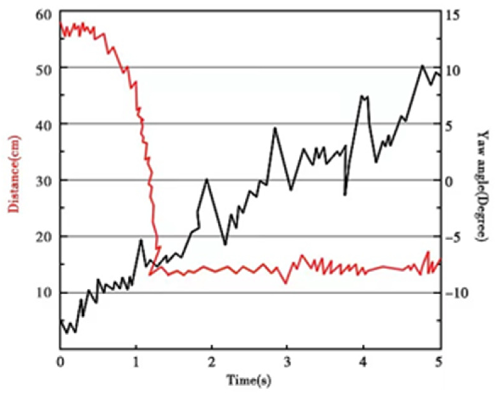 Micromachines 13 00025 g025 550