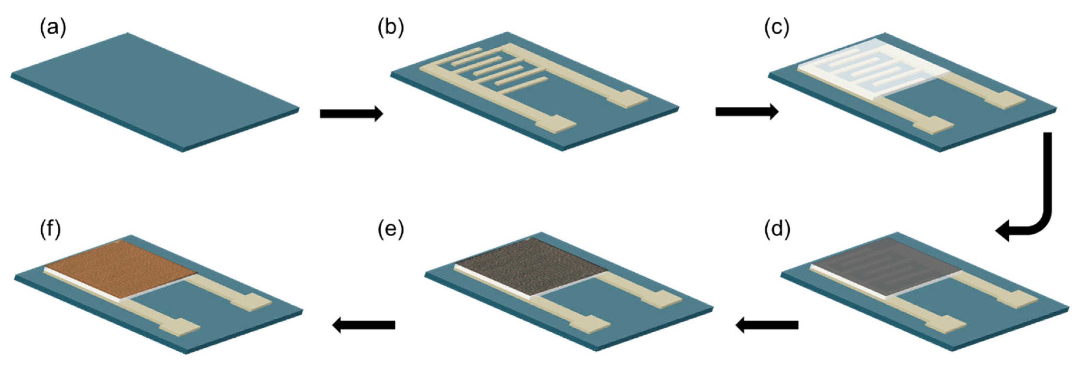Micromachines 13 00026 g001