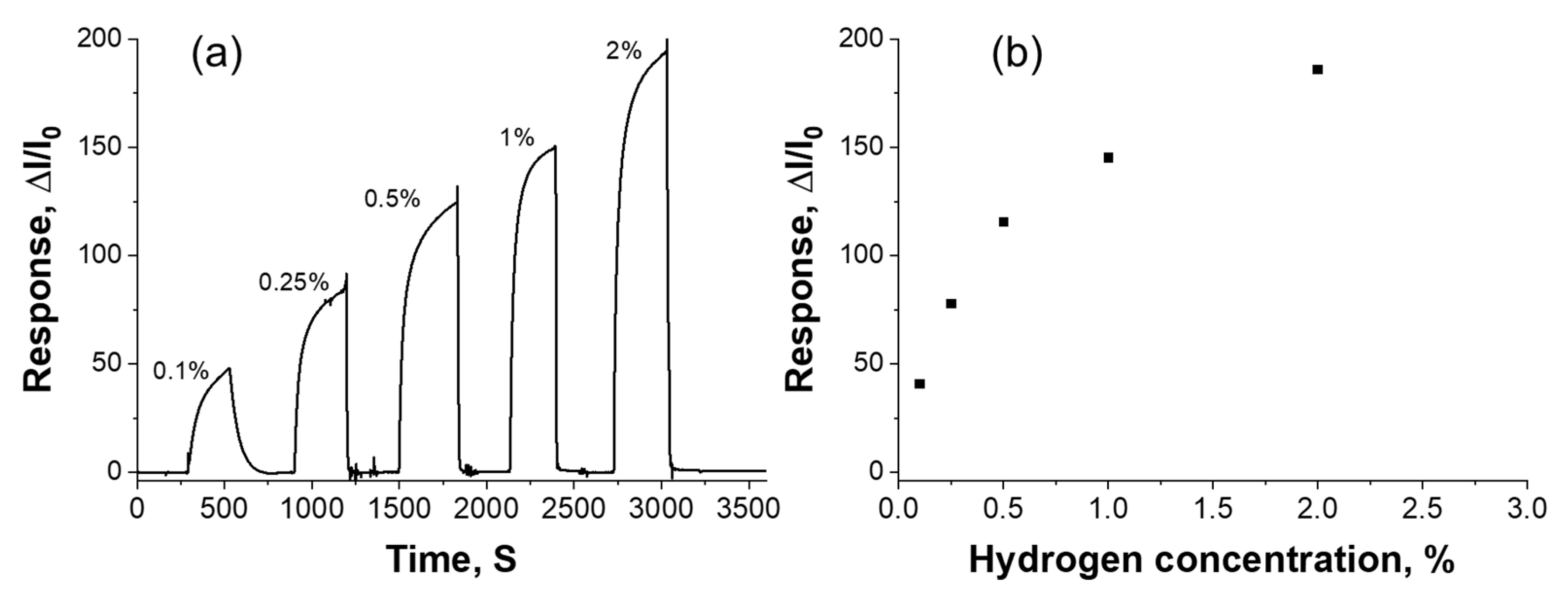 Micromachines 13 00026 g006