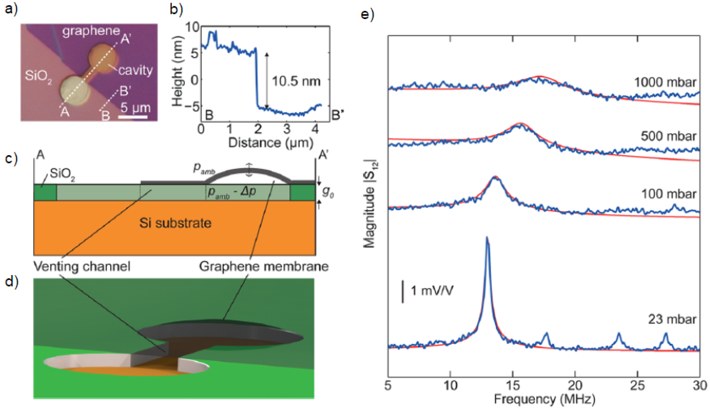 Micromachines 13 00027 g002