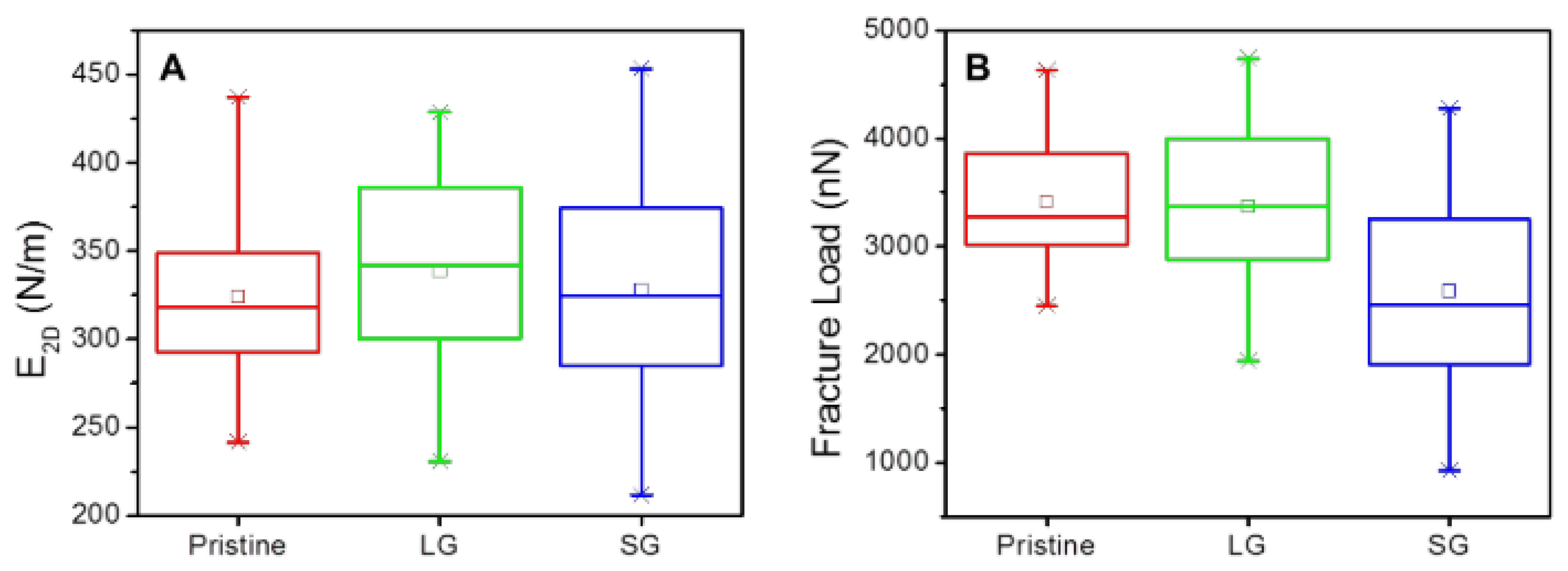 Micromachines 13 00027 g004