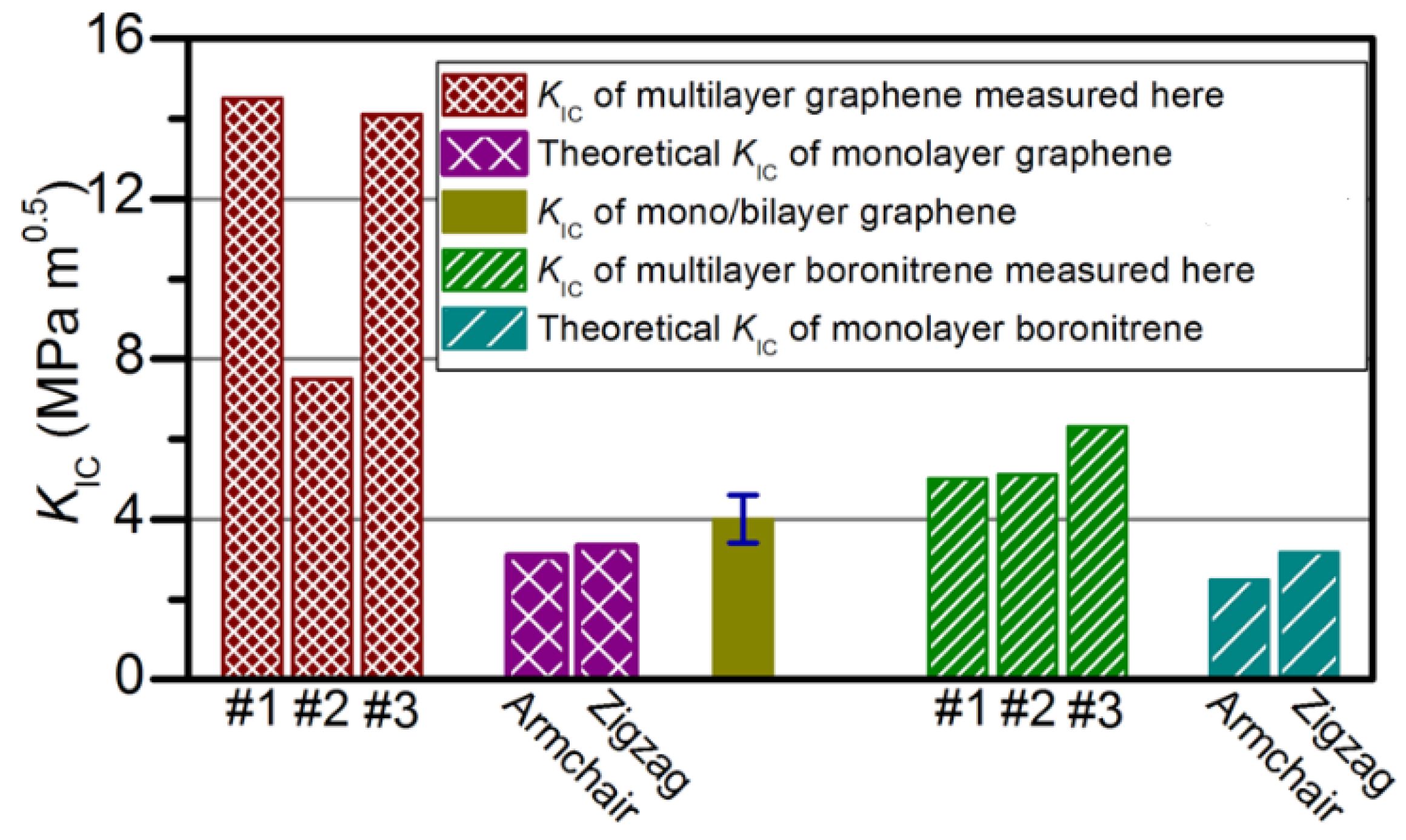 Micromachines 13 00027 g005