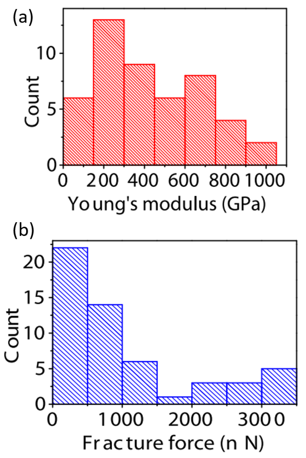 Micromachines 13 00027 g010