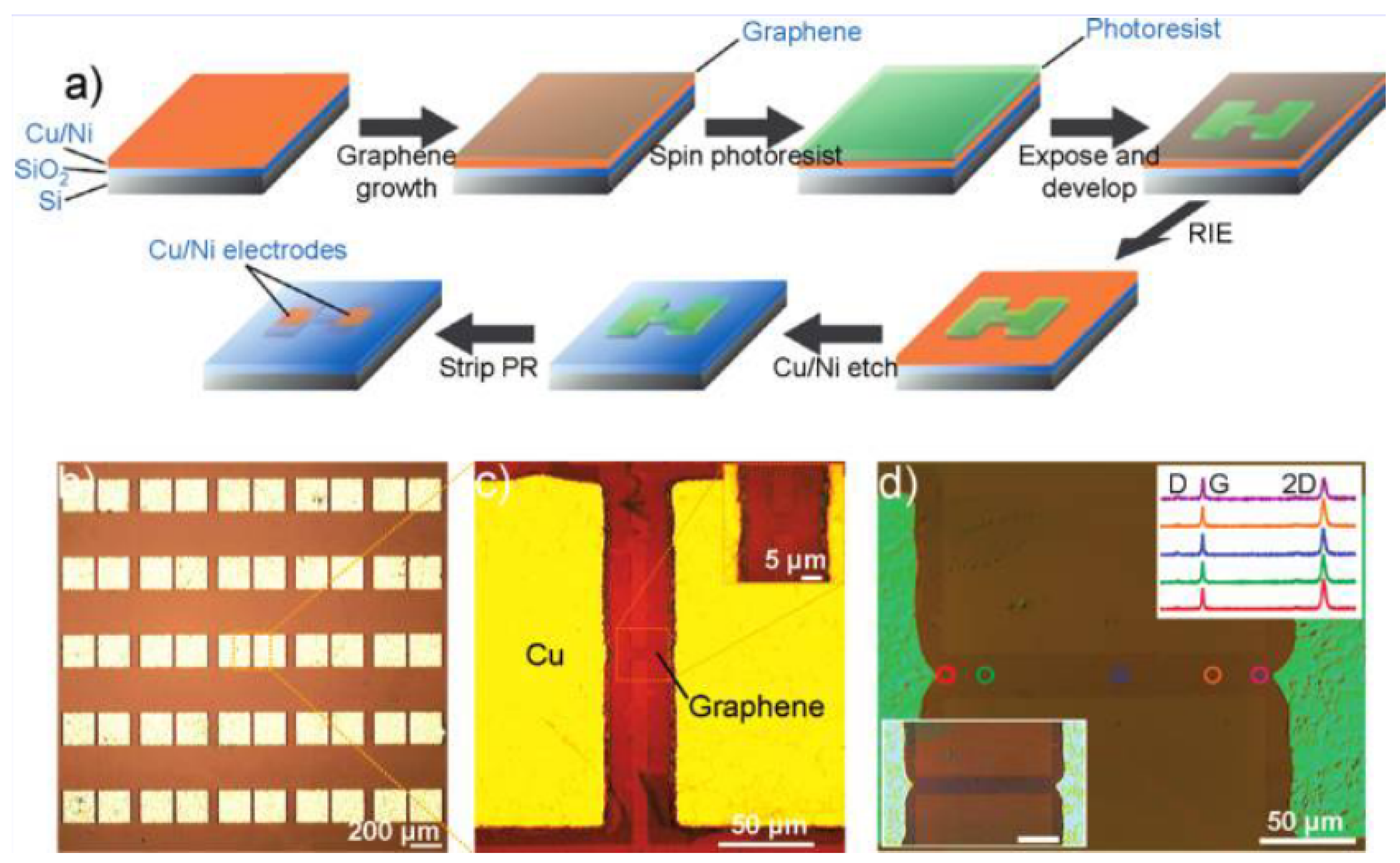 Micromachines 13 00027 g019