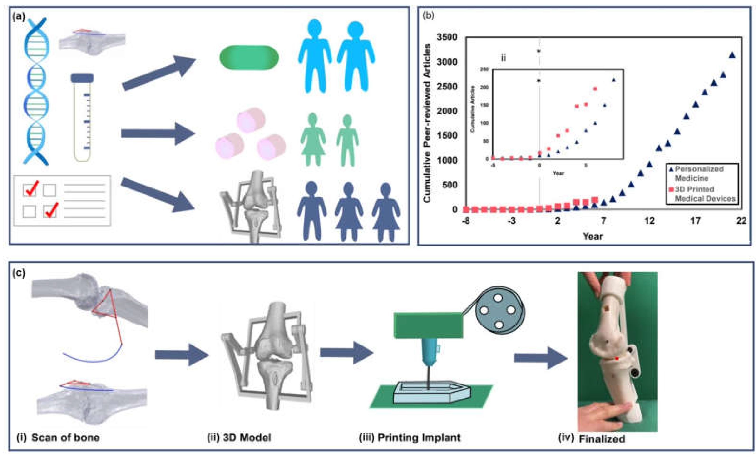 | Free Full-Text | The Role of Soft Robotic Micromachines in the Future of Medical Devices and Personalized Medicine