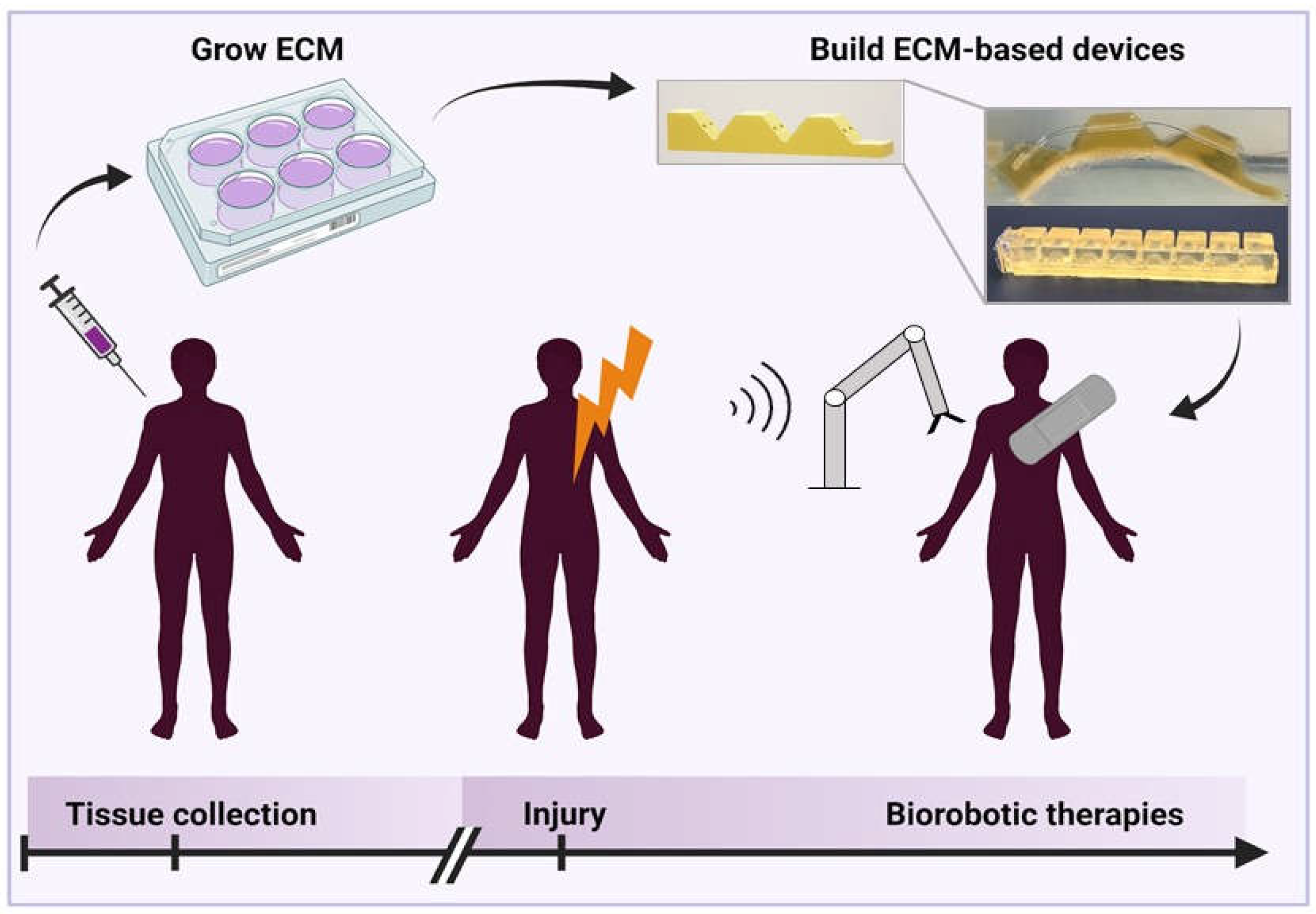 Micromachines 13 00028 g008 Micromachines 13 00028 g008