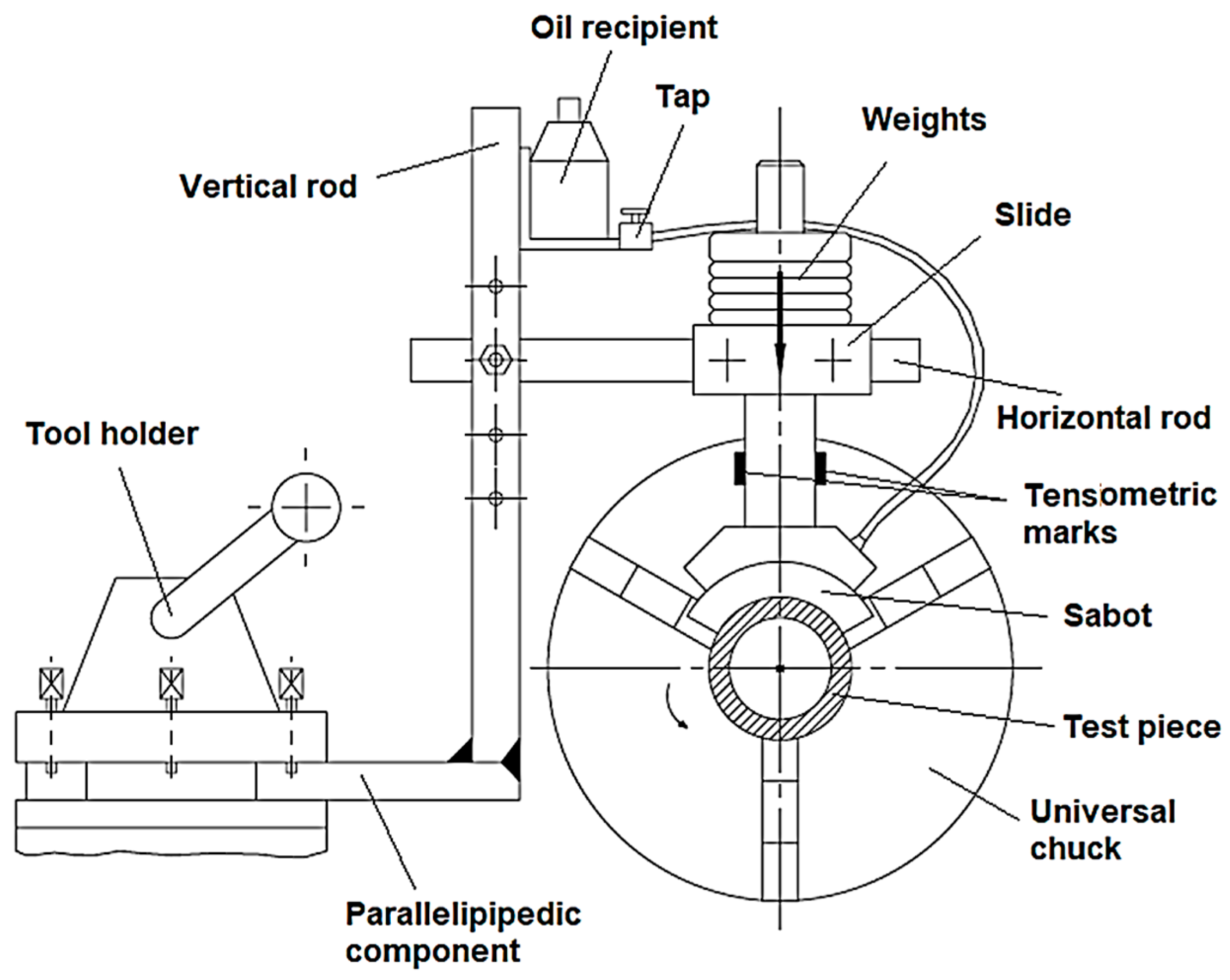 Micromachines 13 00029 g002 550