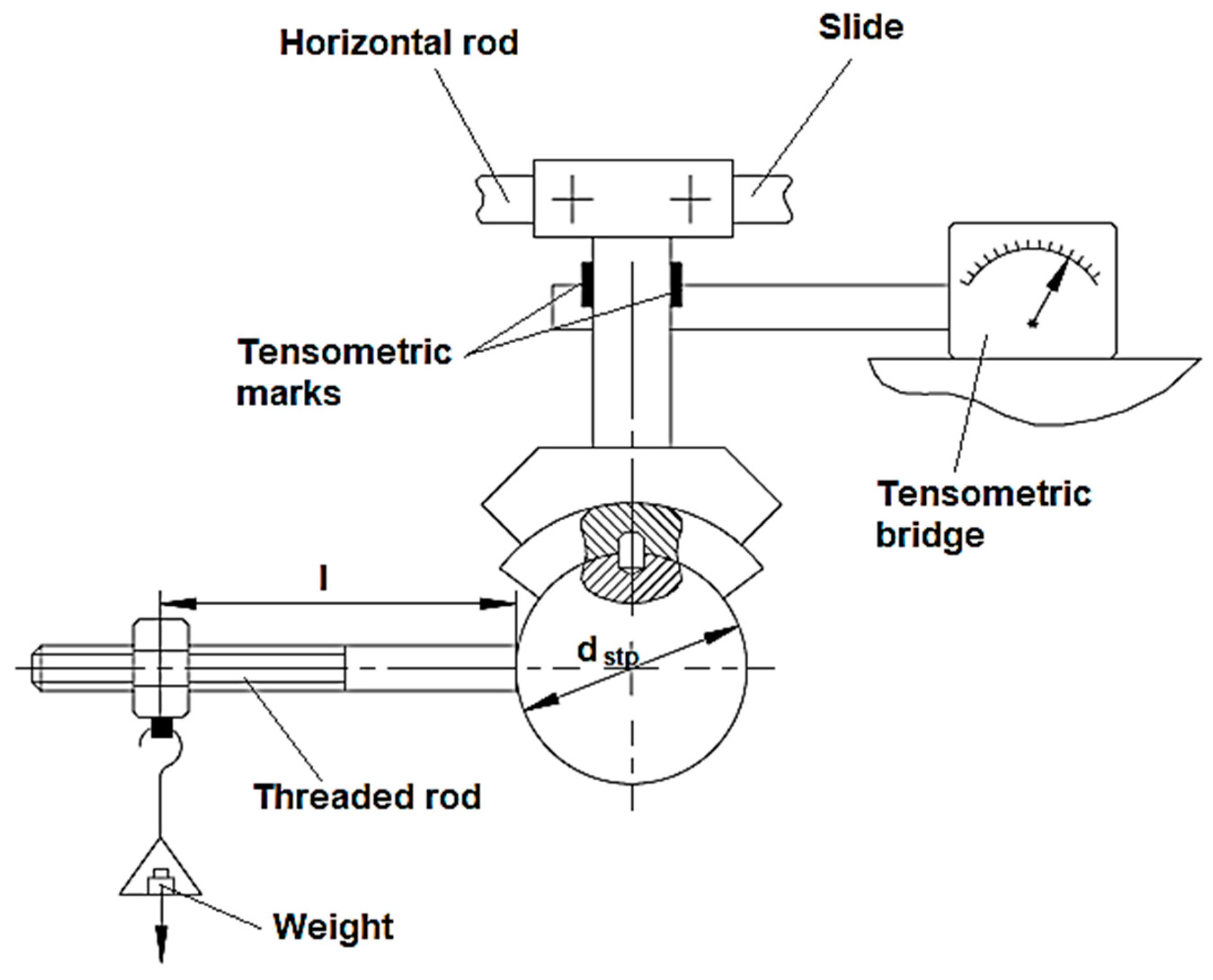 Micromachines 13 00029 g003 550