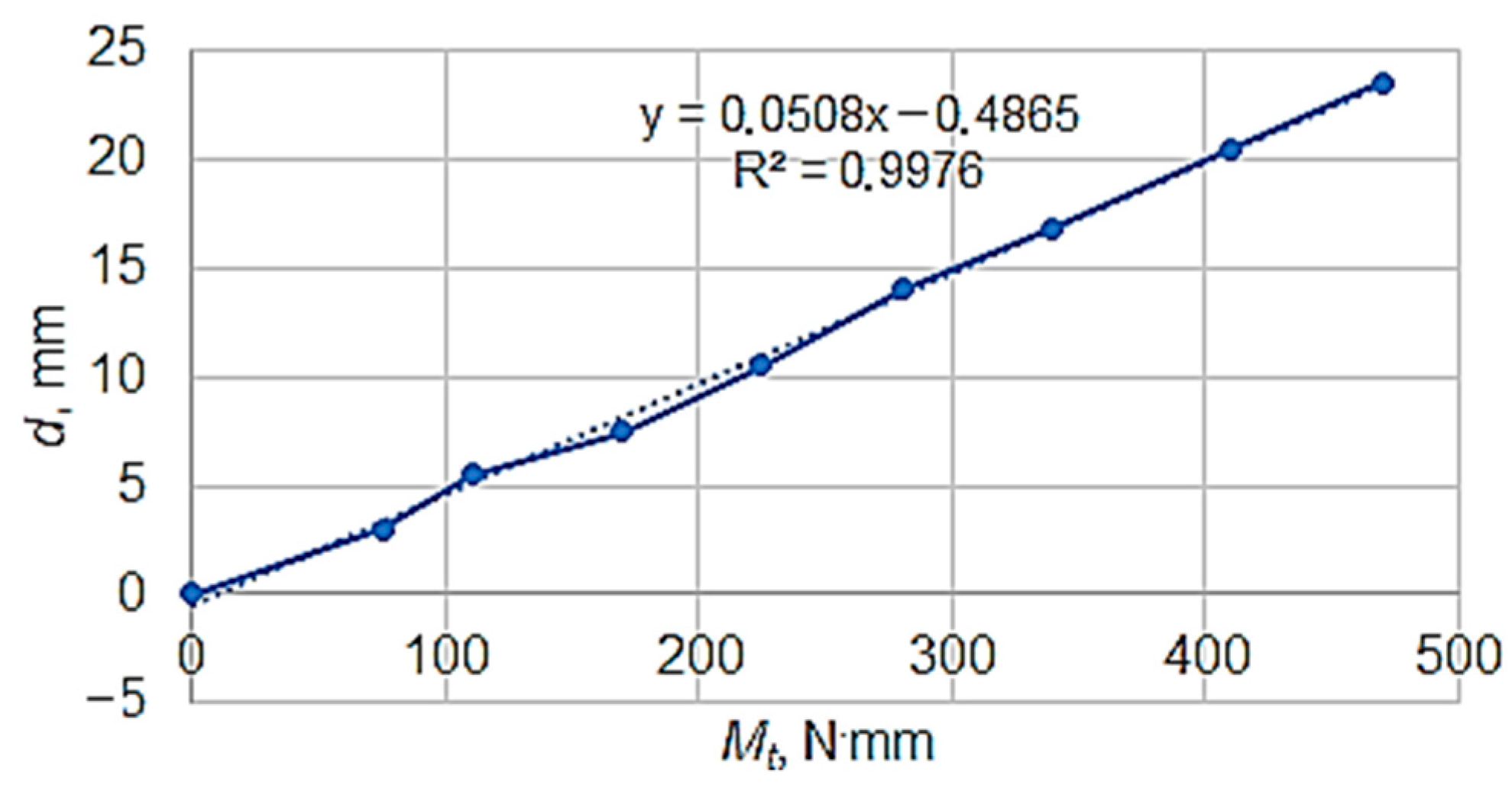 Micromachines 13 00029 g004 550