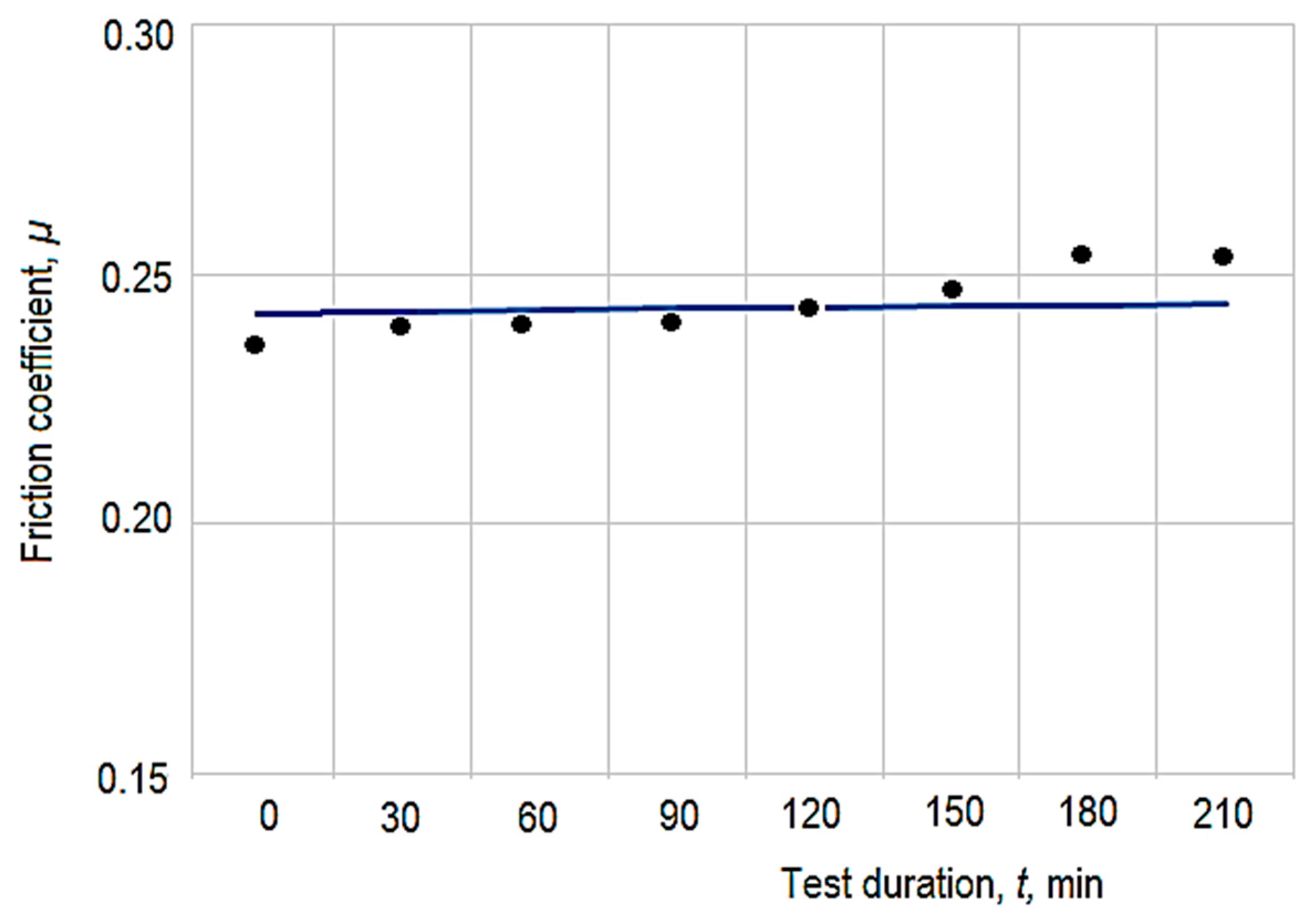 Micromachines 13 00029 g009 550