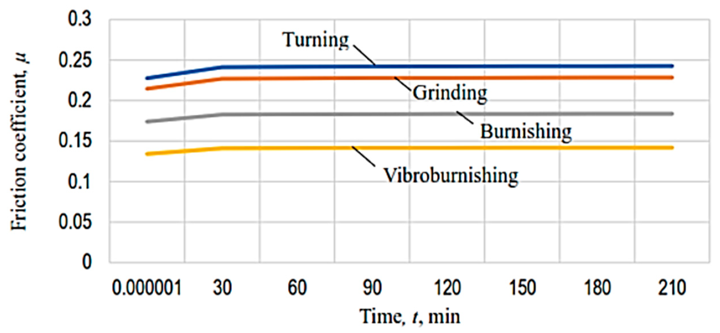 Micromachines 13 00029 g010 550