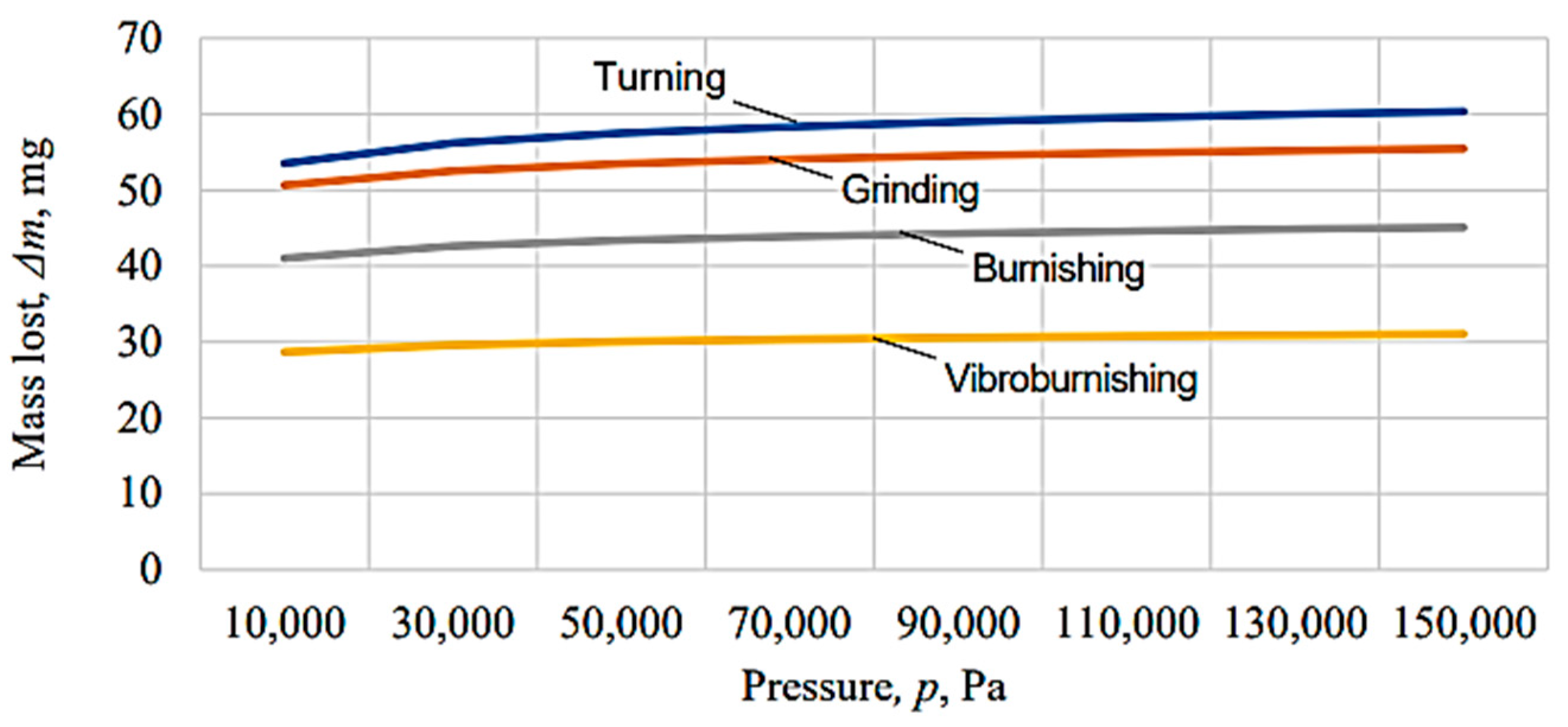 Micromachines 13 00029 g011 550