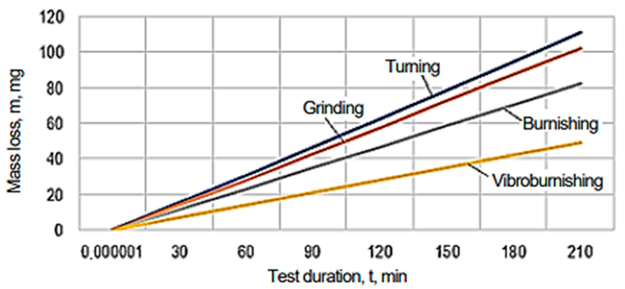 Micromachines 13 00029 g012 550