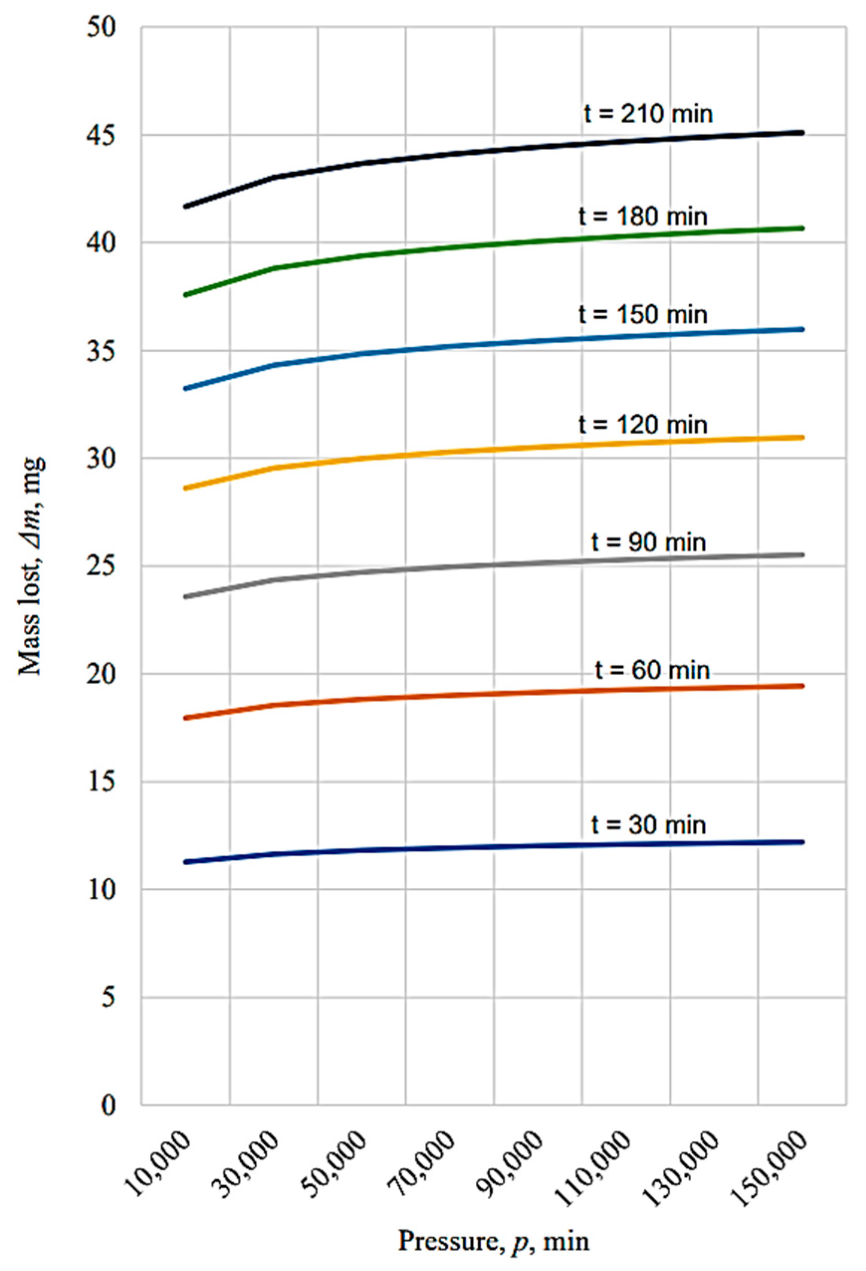Micromachines 13 00029 g013 550