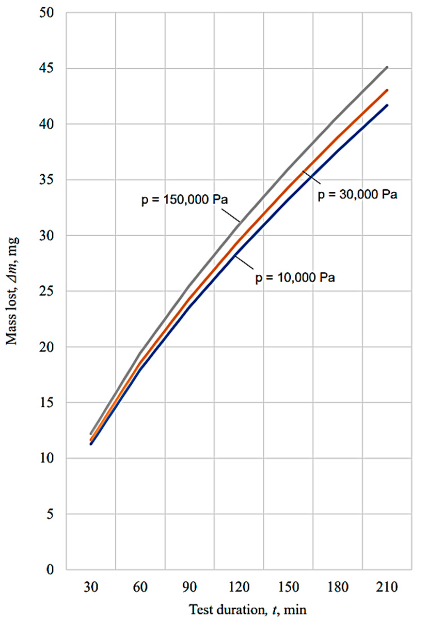 Micromachines 13 00029 g014 550