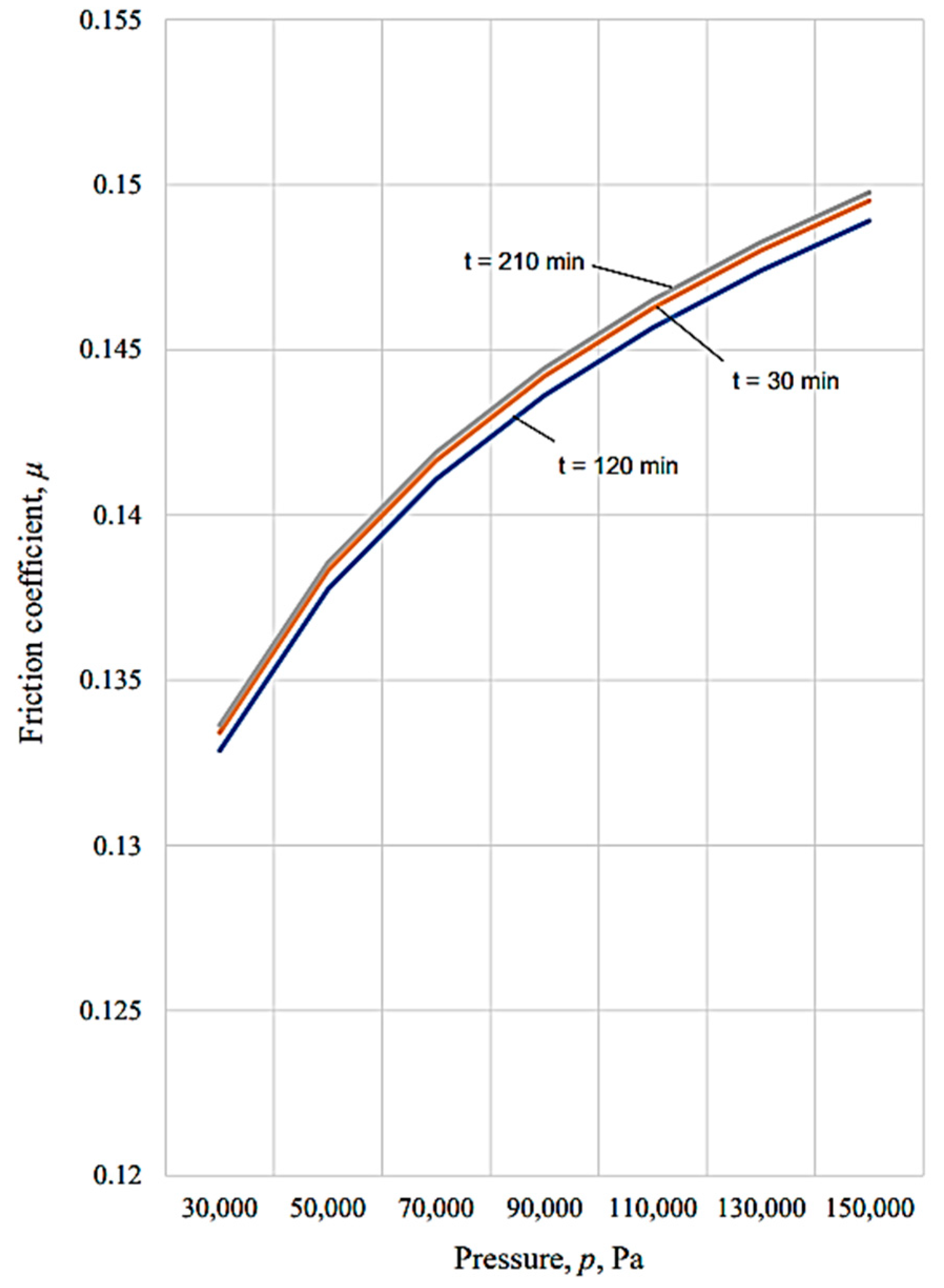 Micromachines 13 00029 g015 550
