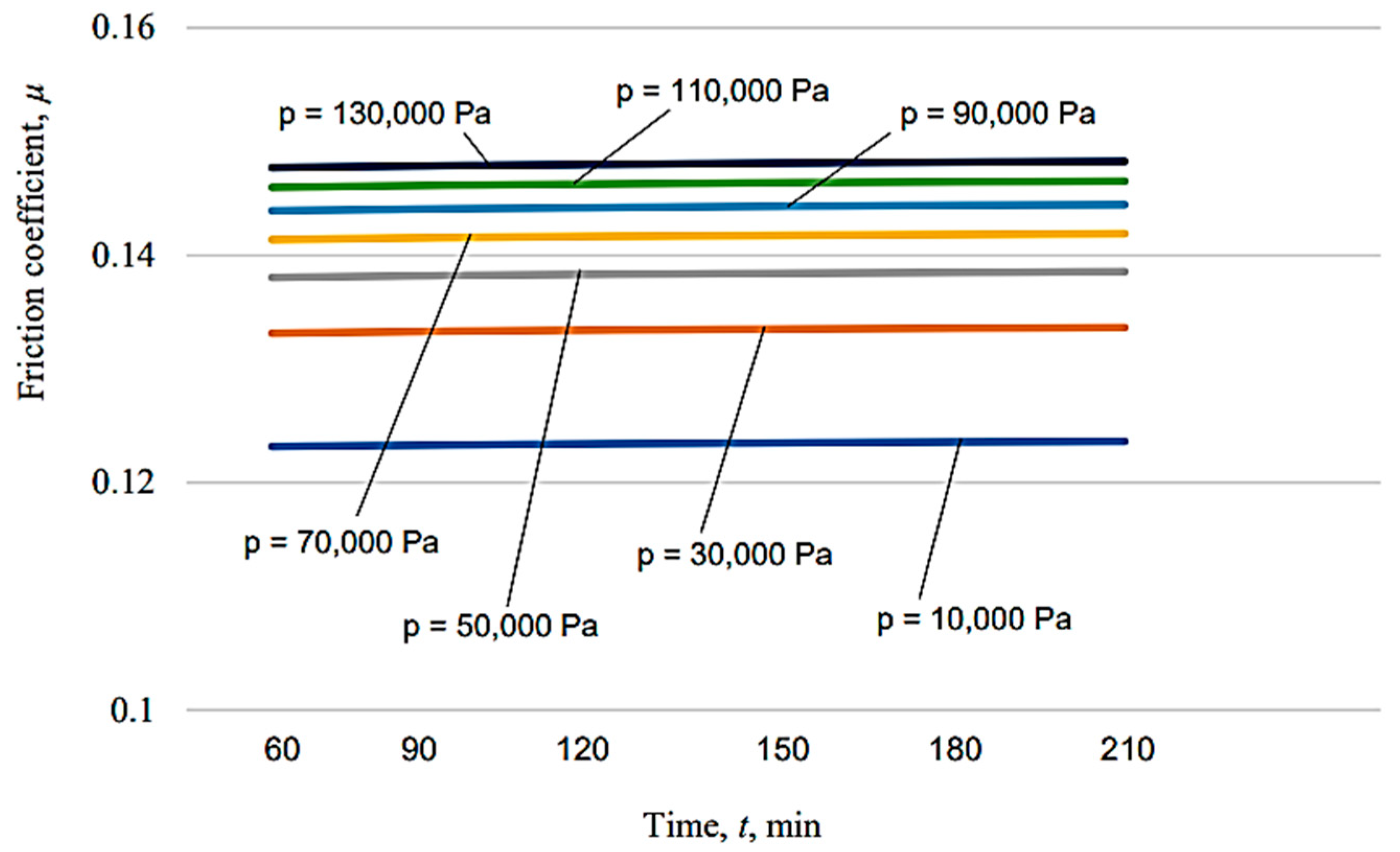 Micromachines 13 00029 g016 550