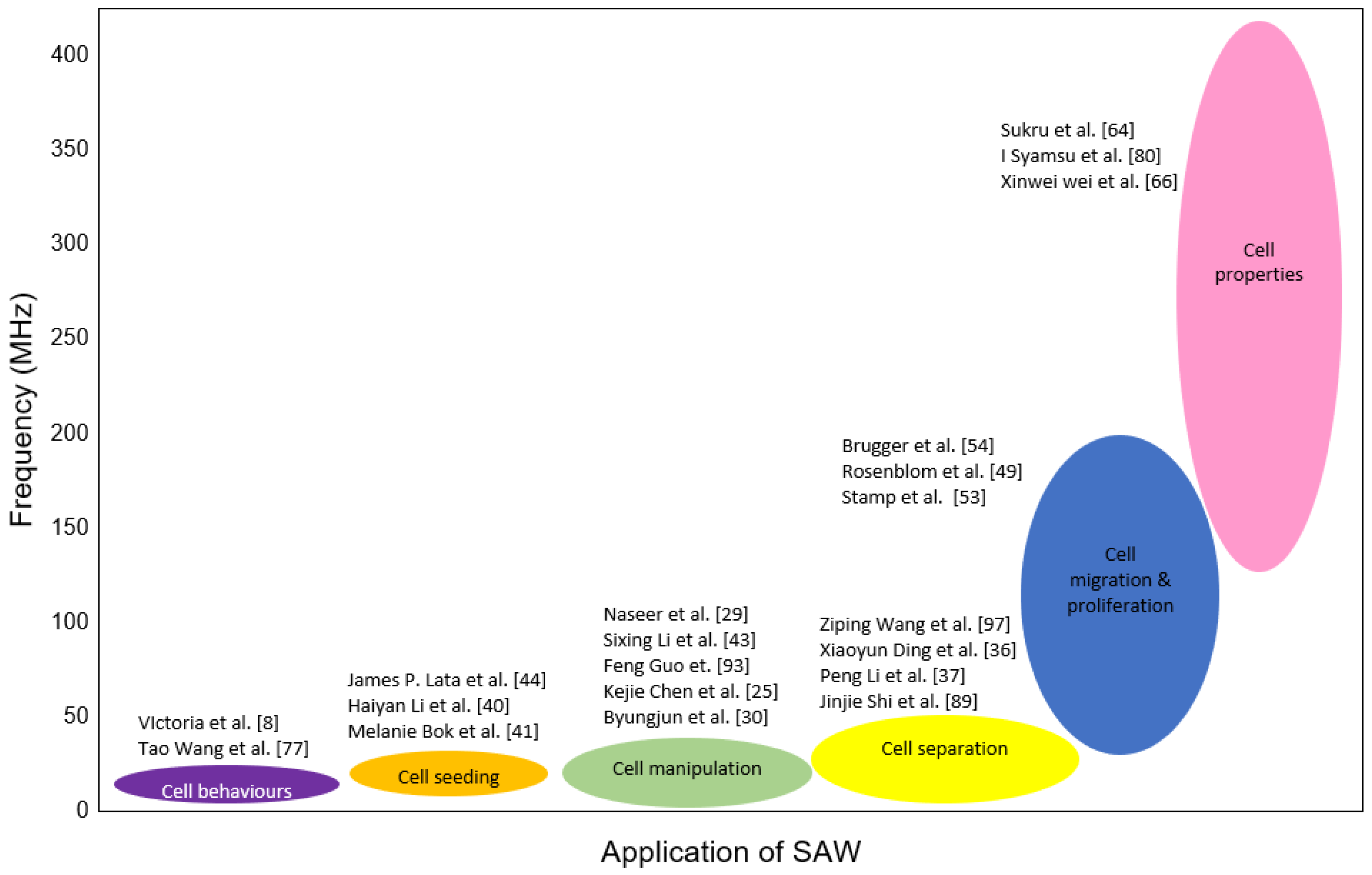 Micromachines 13 00030 g013 550