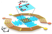 Micromachines 13 00030 i001