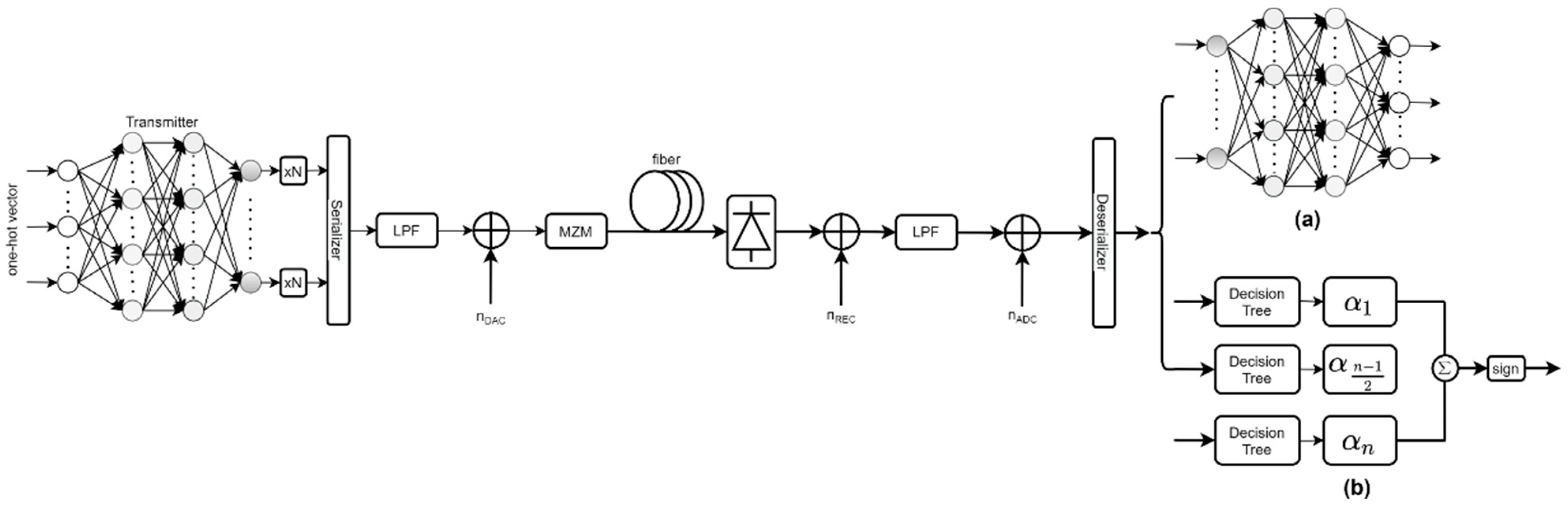 Micromachines 13 00031 g001 550
